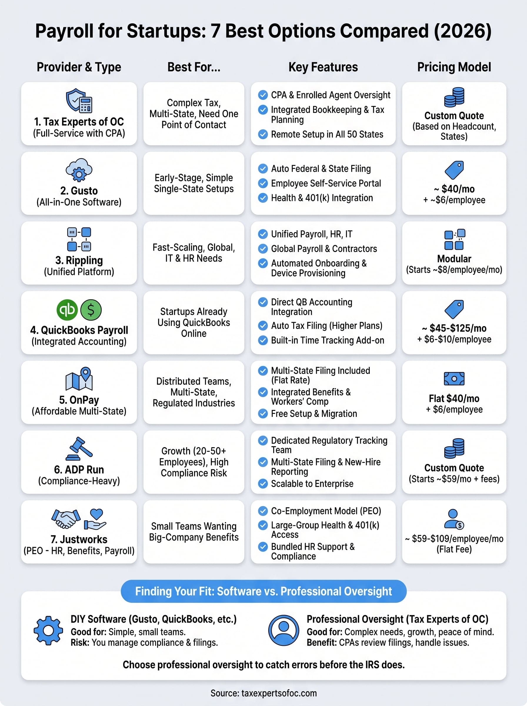 payroll for startups infographic