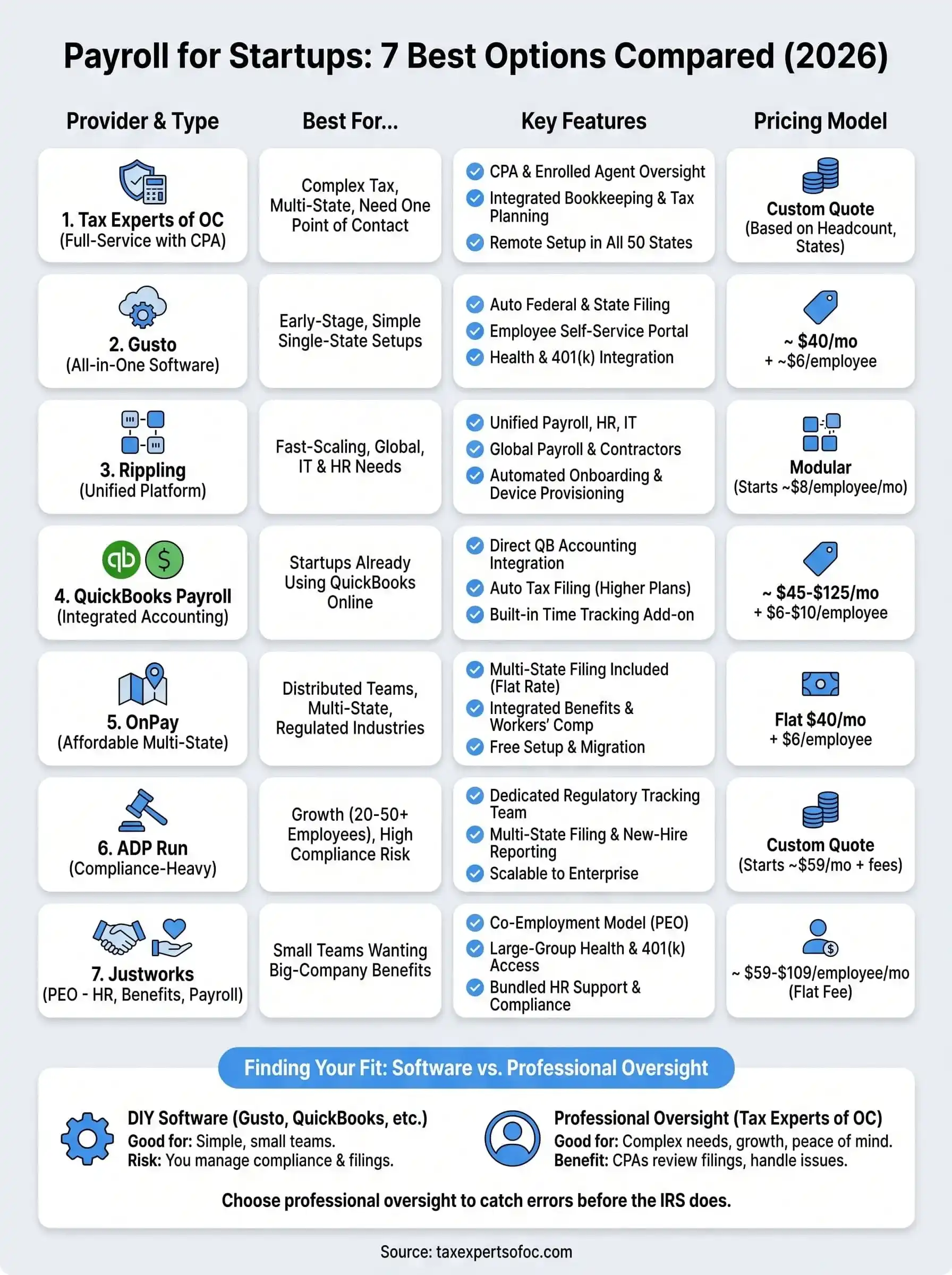 payroll for startups infographic