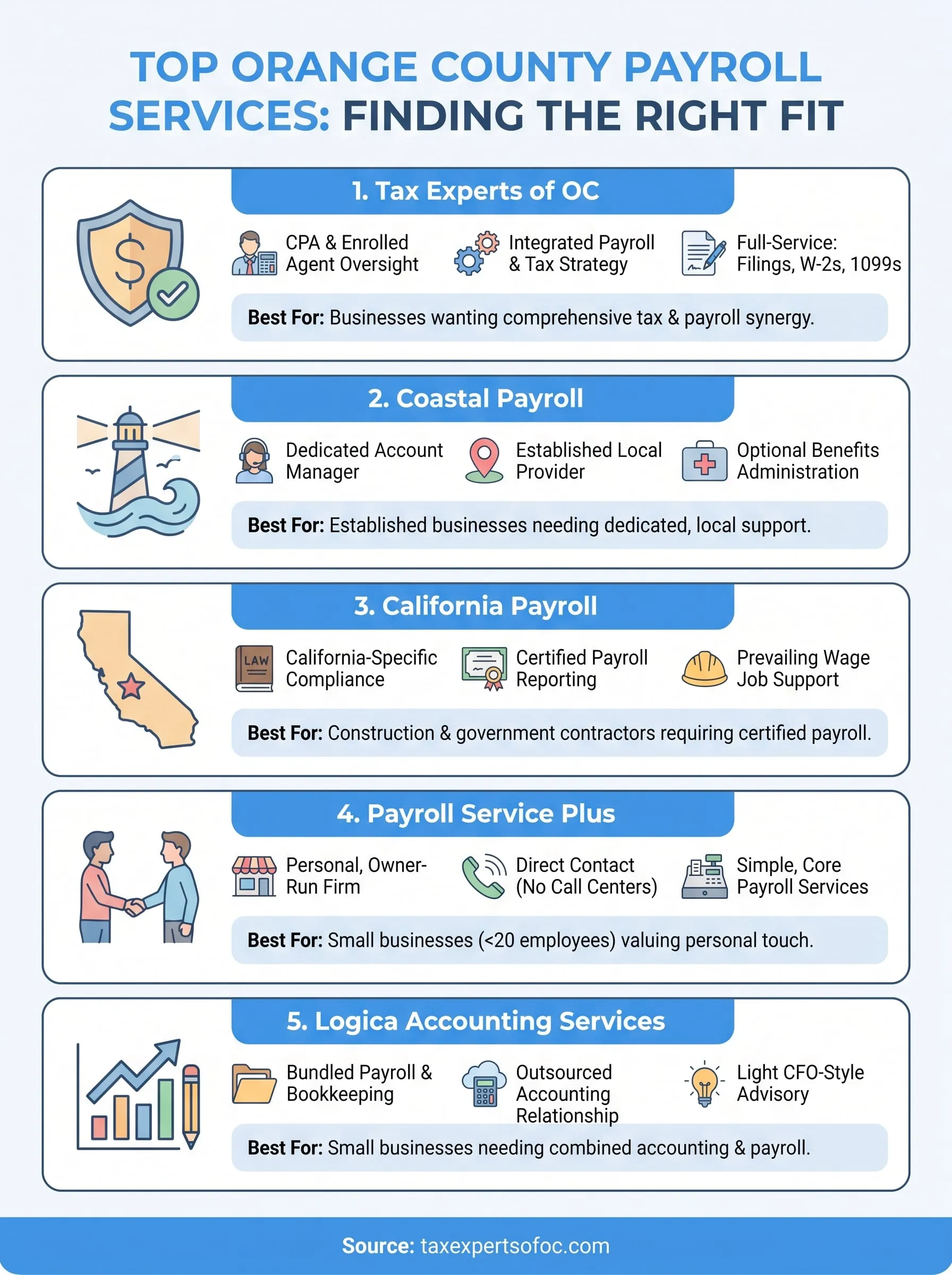payroll processing orange county infographic