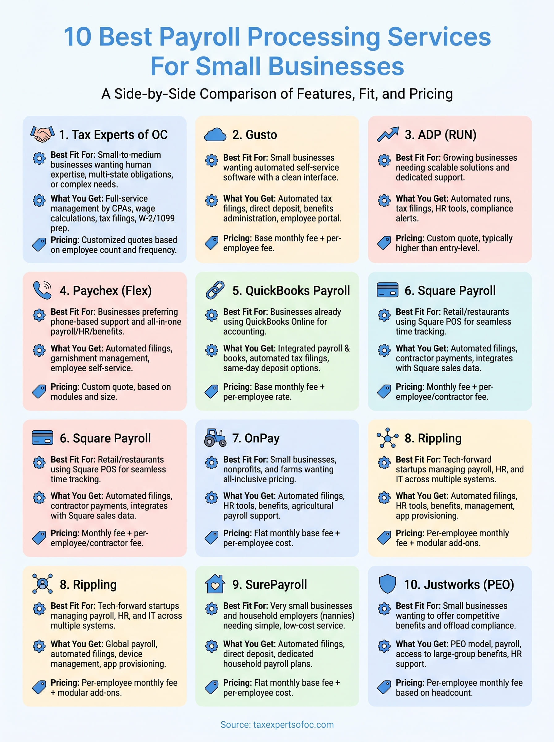 payroll processing services infographic