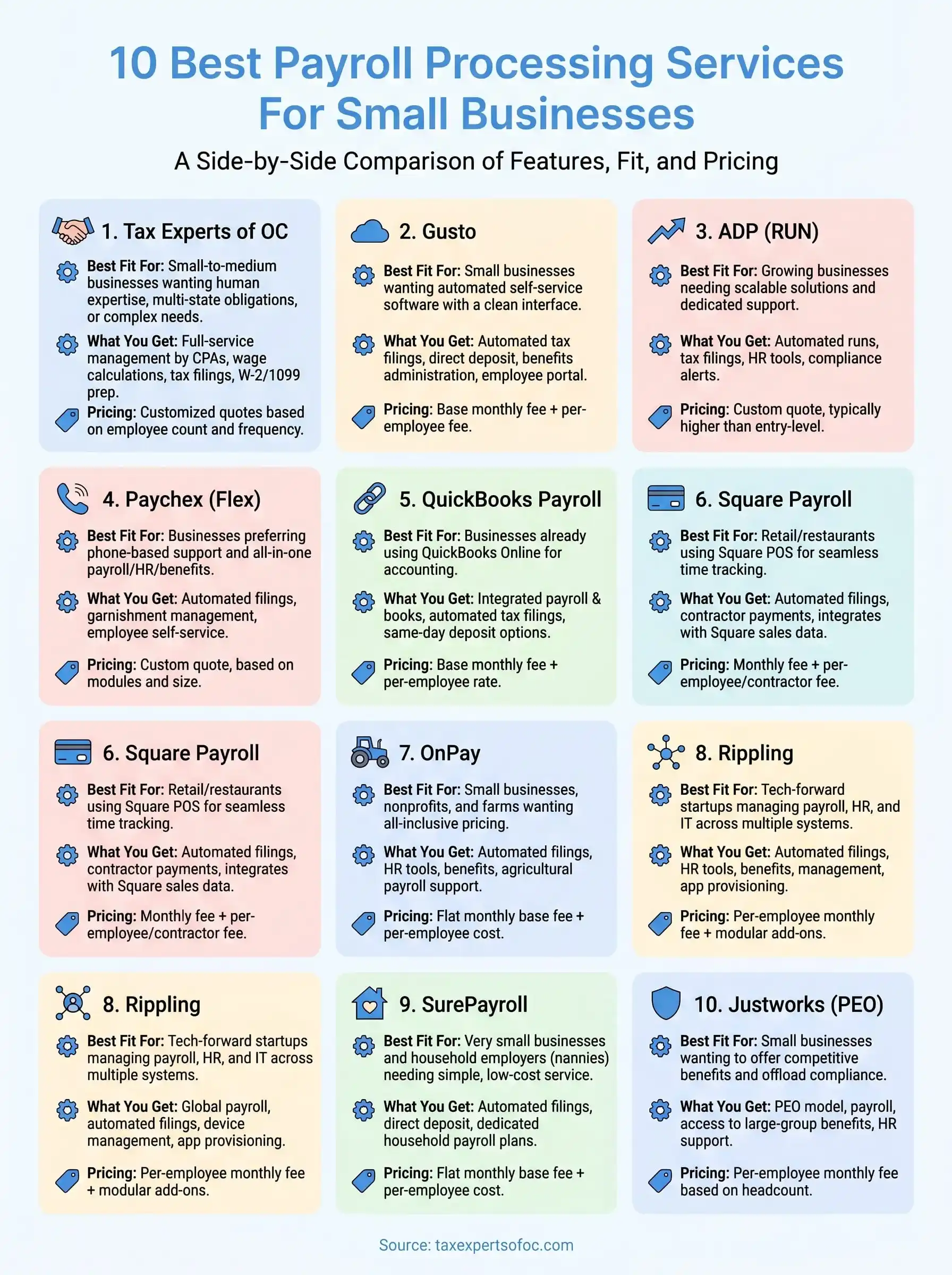 payroll processing services infographic