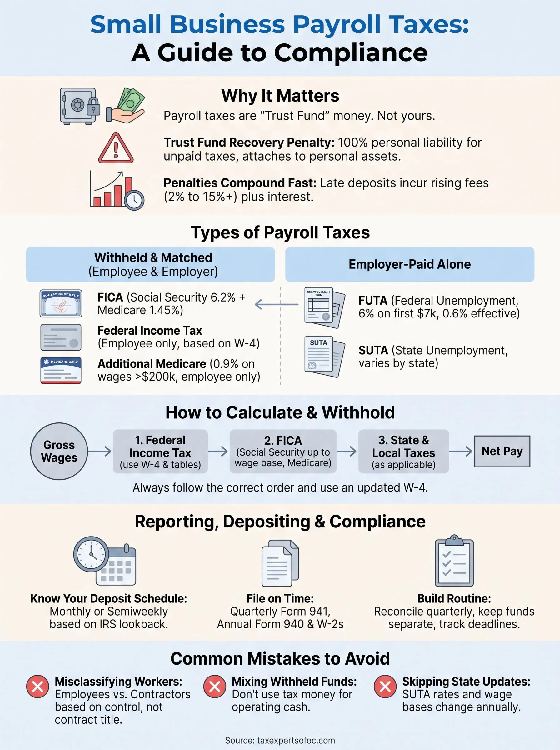 payroll taxes small business infographic