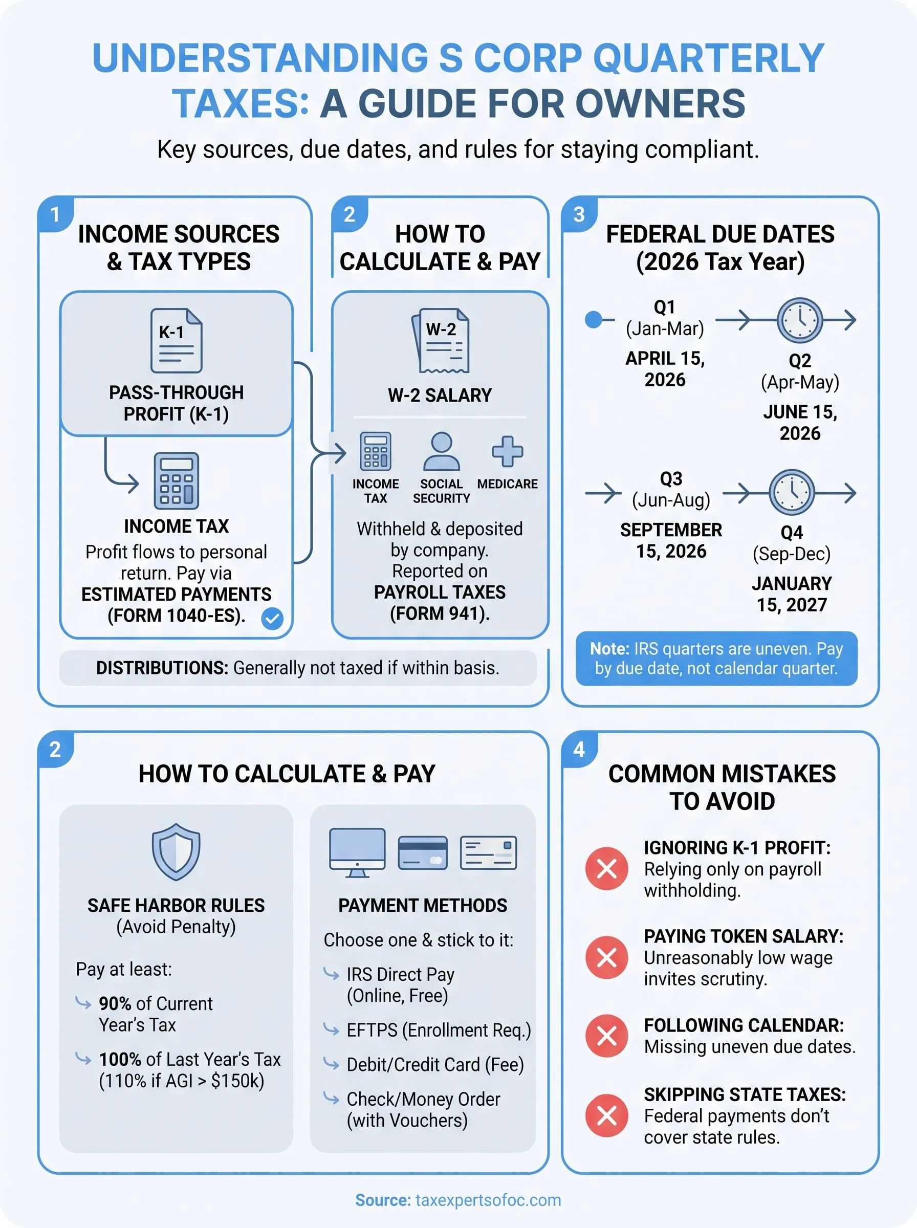quarterly taxes s corp infographic