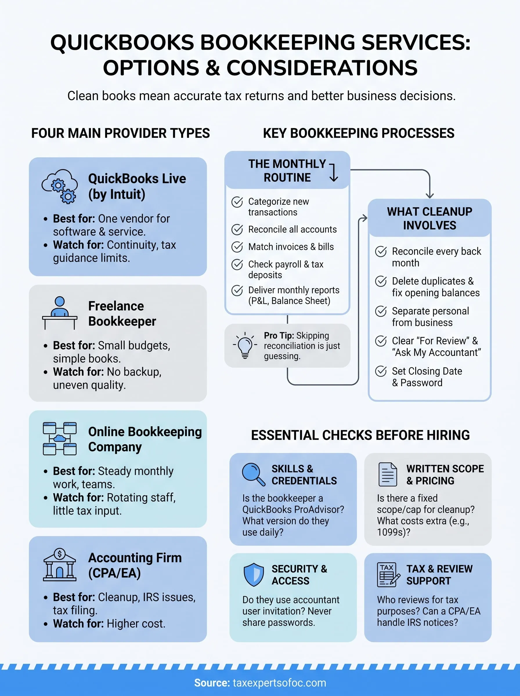 quickbooks bookkeeping services infographic