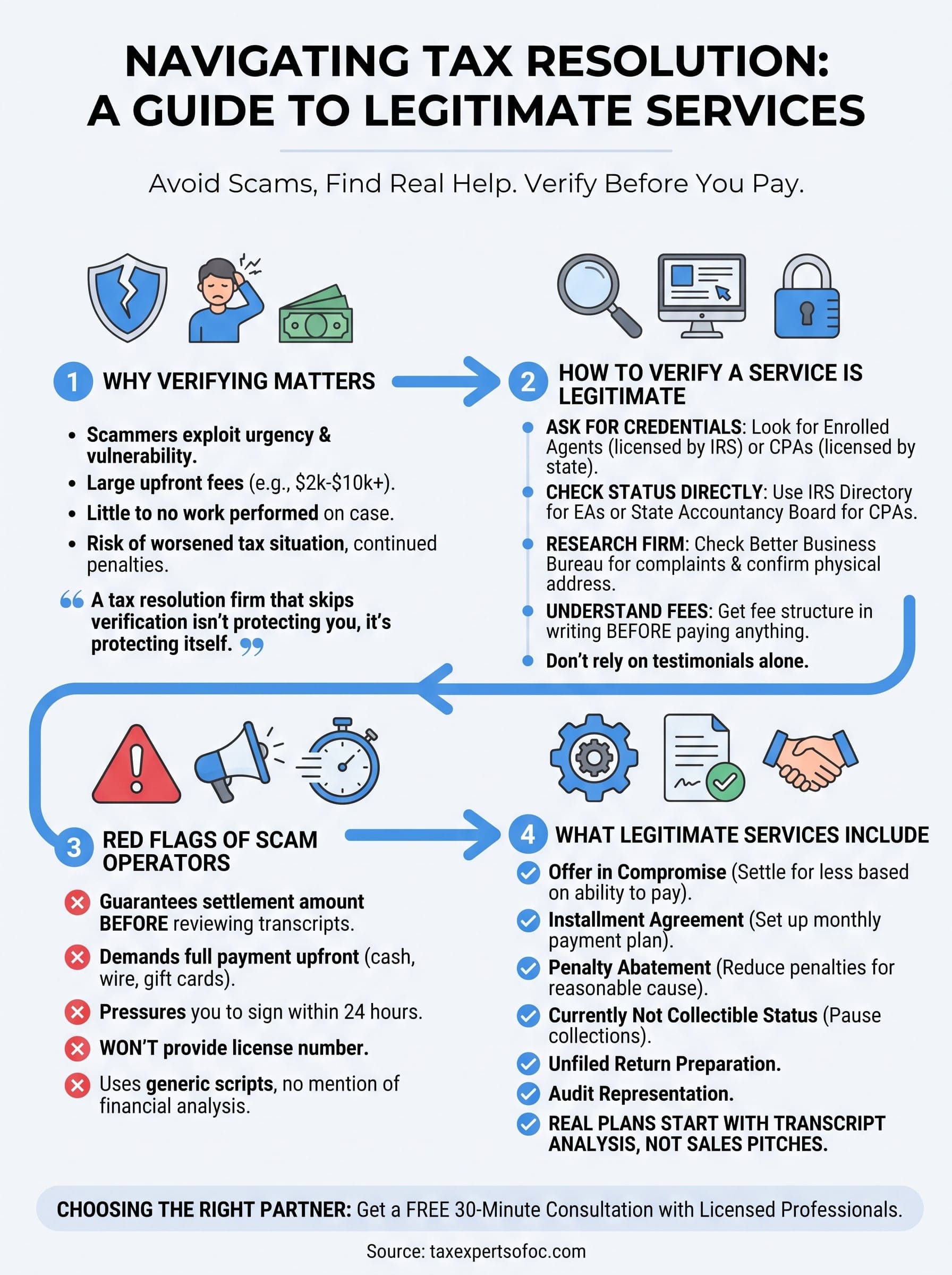 resolution tax services infographic