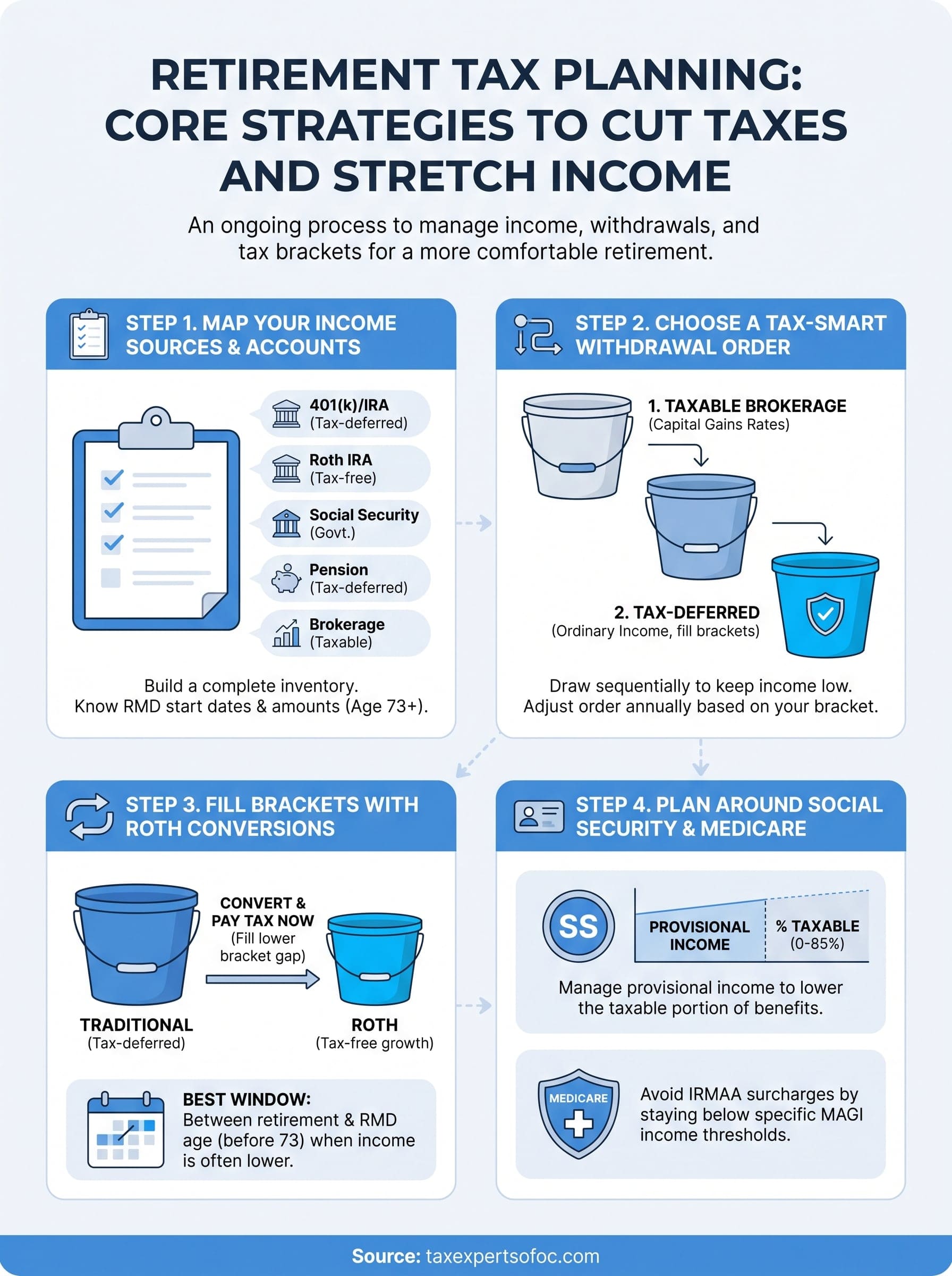 retirement tax planning infographic