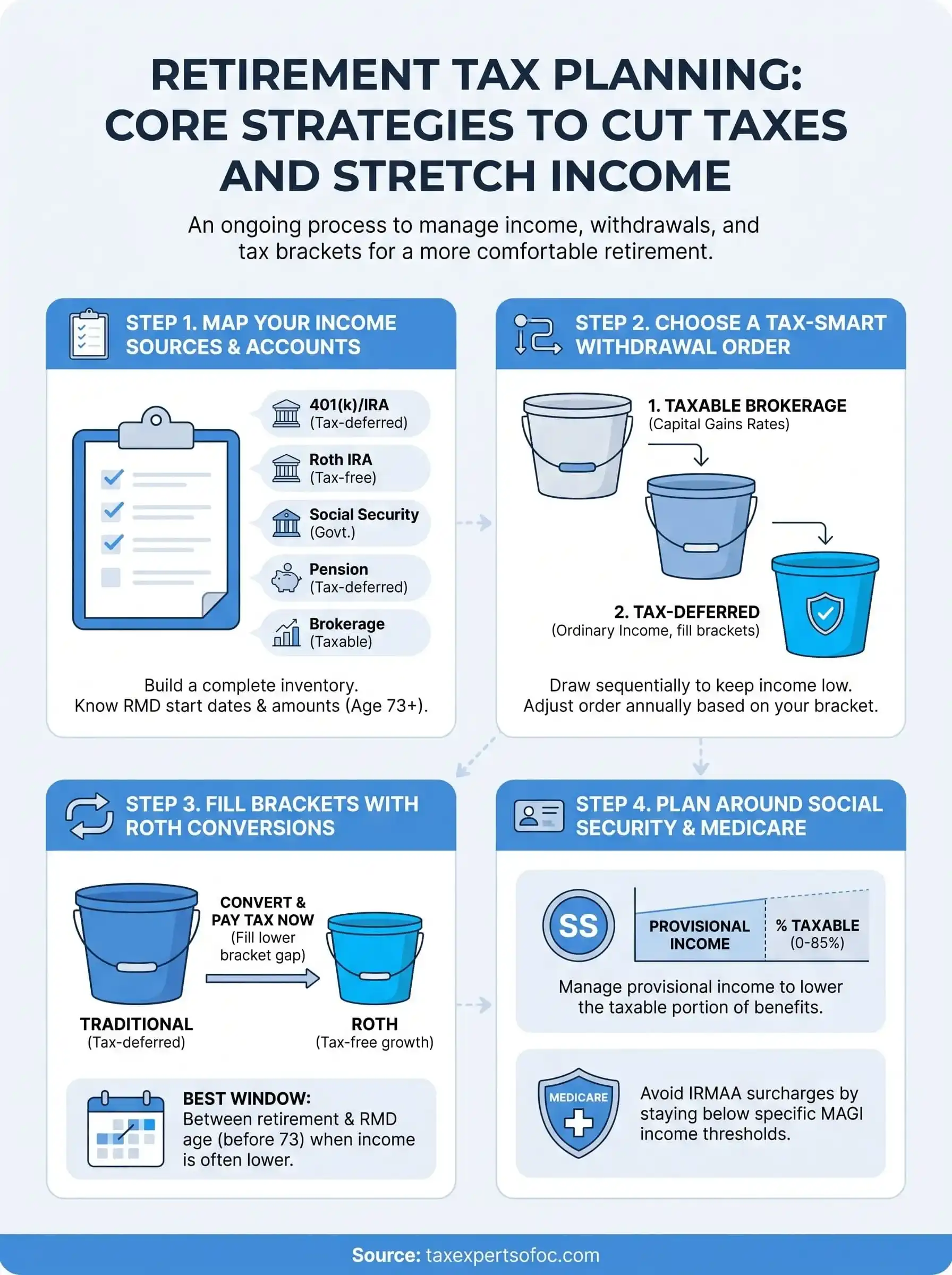 retirement tax planning infographic