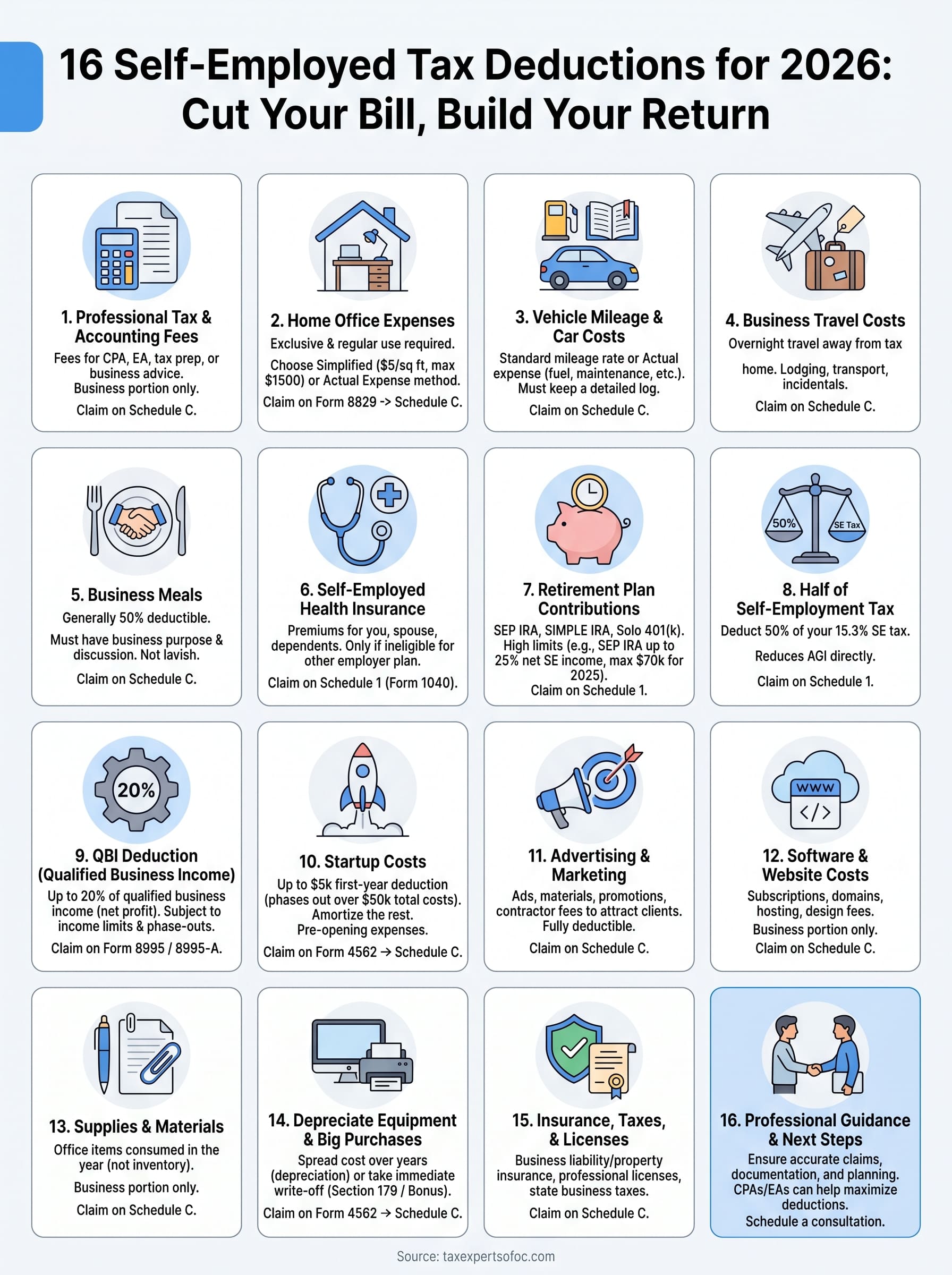 self employed tax deductions infographic