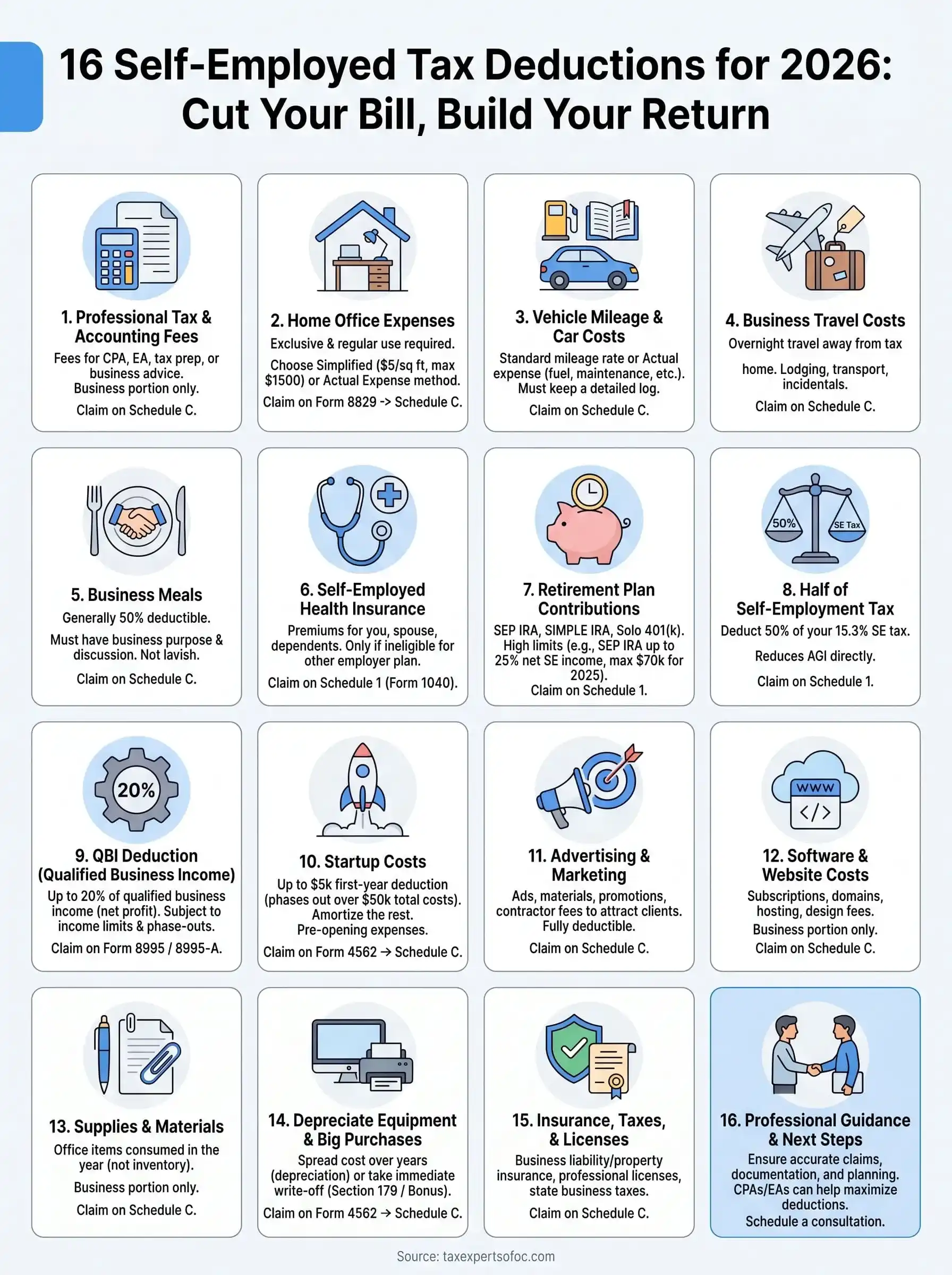 self employed tax deductions infographic