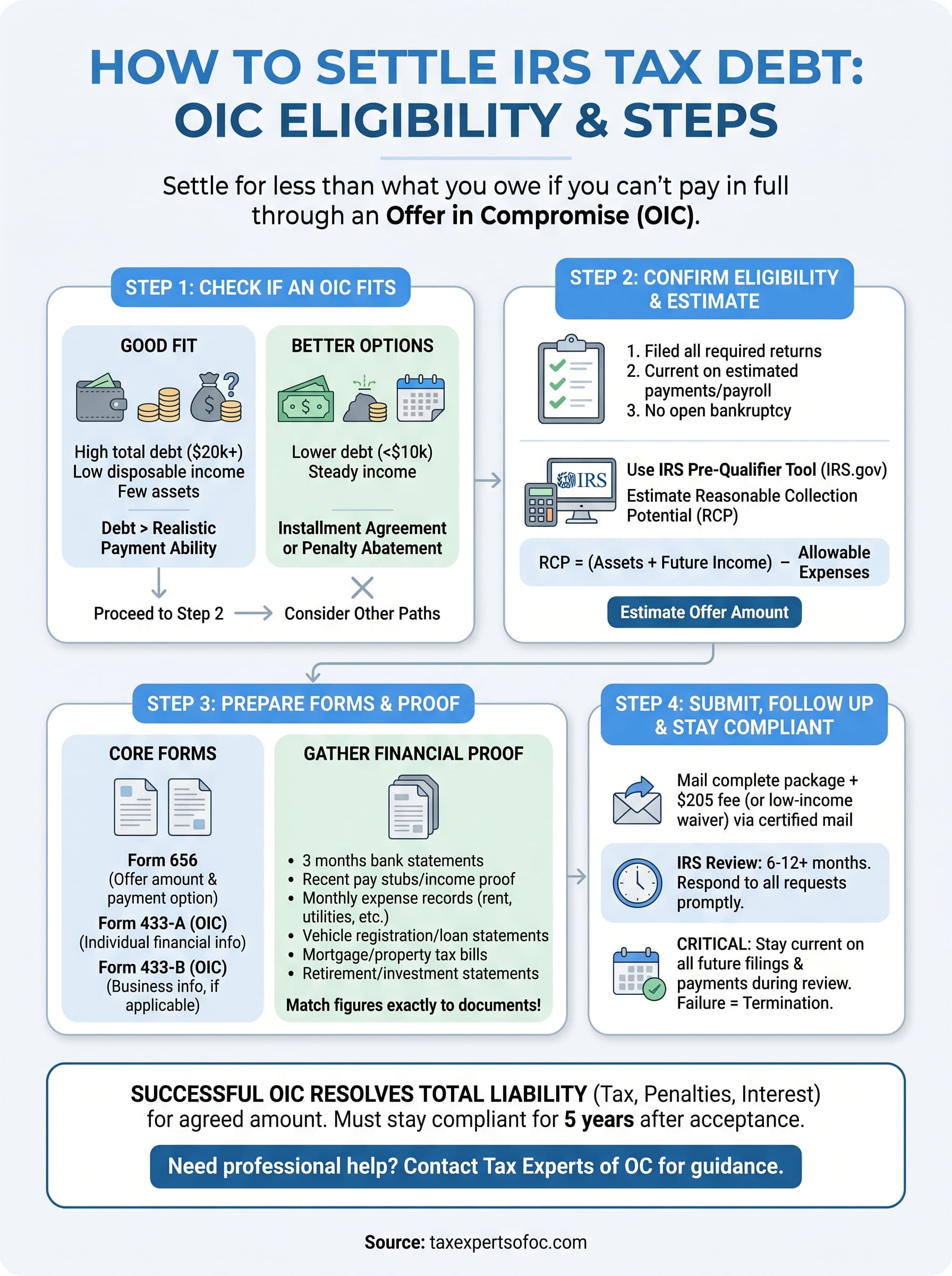 settle irs tax debt infographic