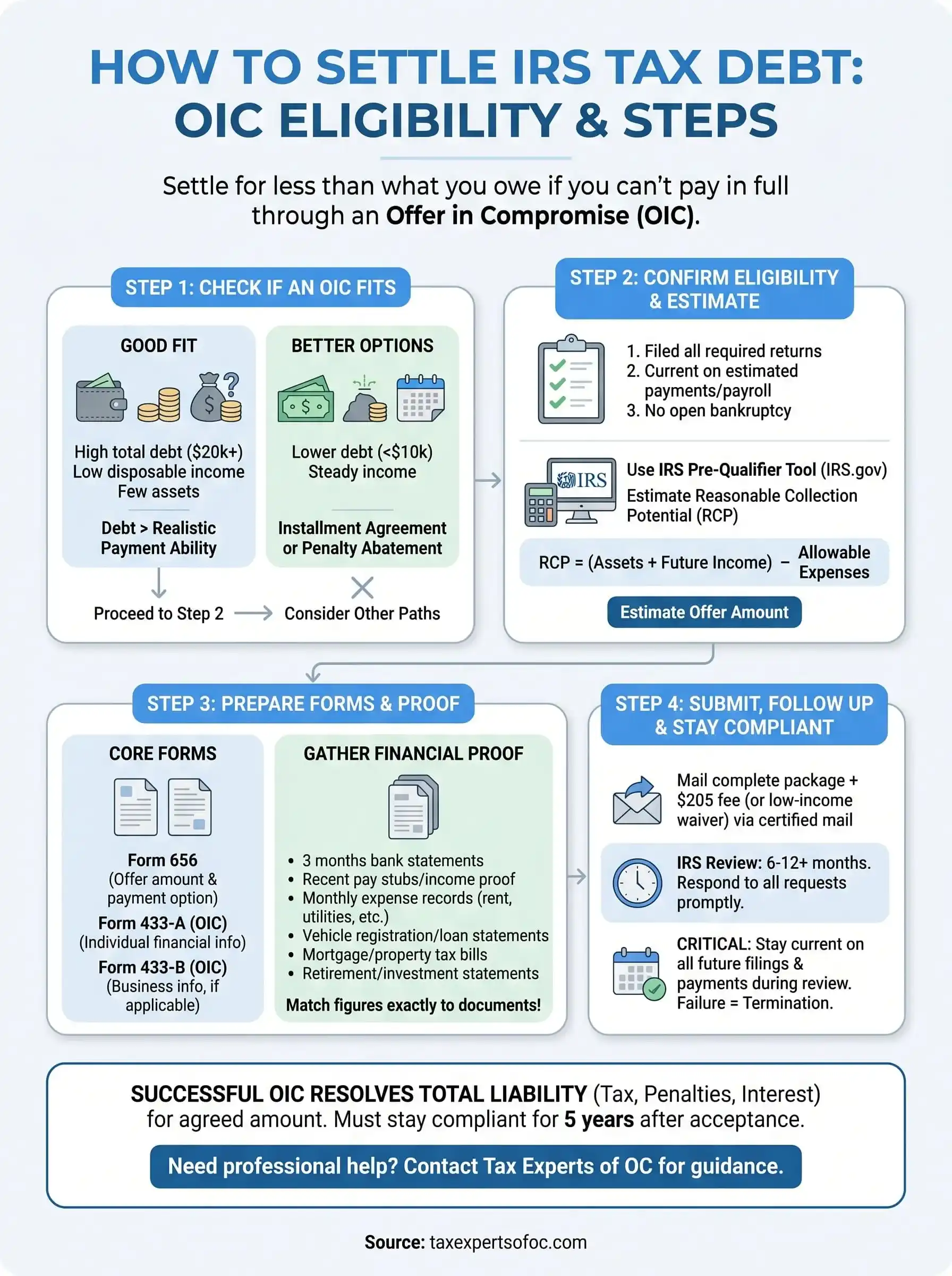 settle irs tax debt infographic