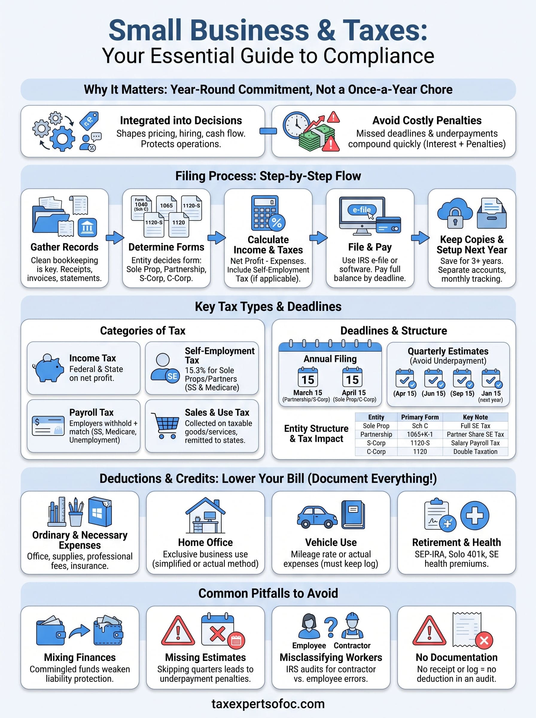 small business and taxes infographic