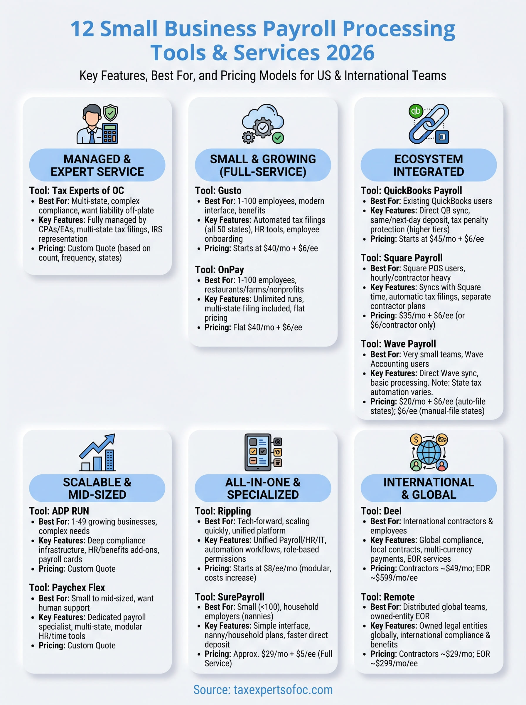 small business payroll processing infographic