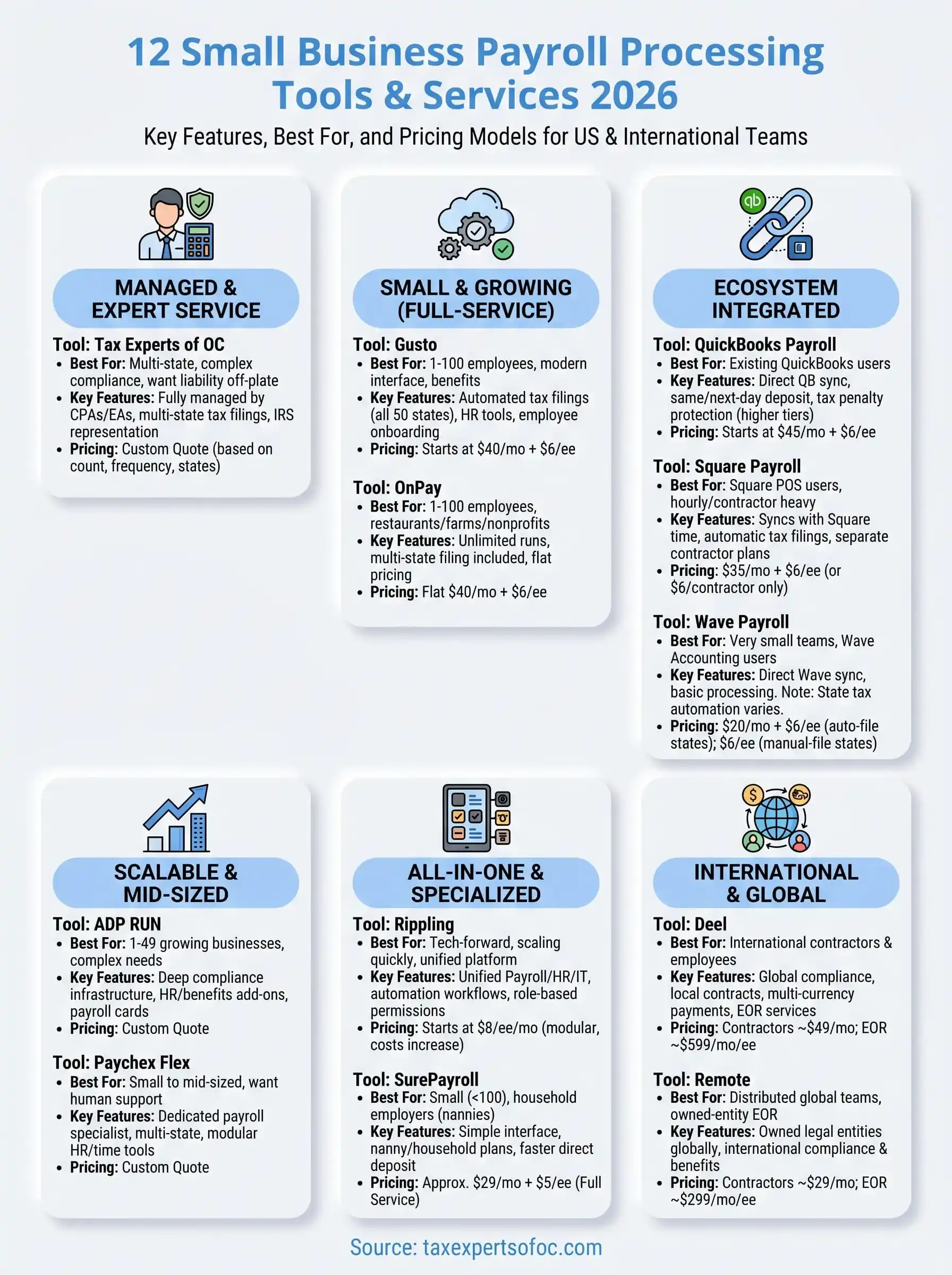 small business payroll processing infographic