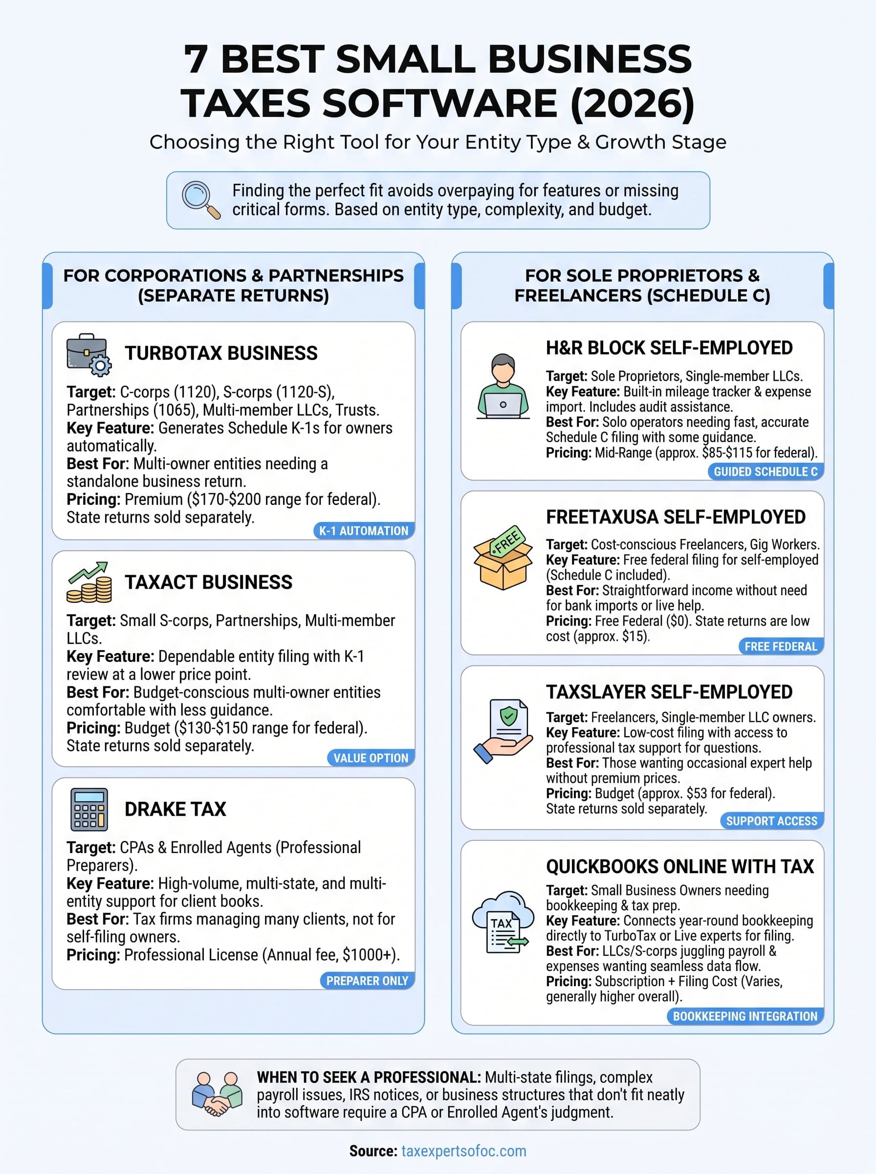 small business taxes software infographic