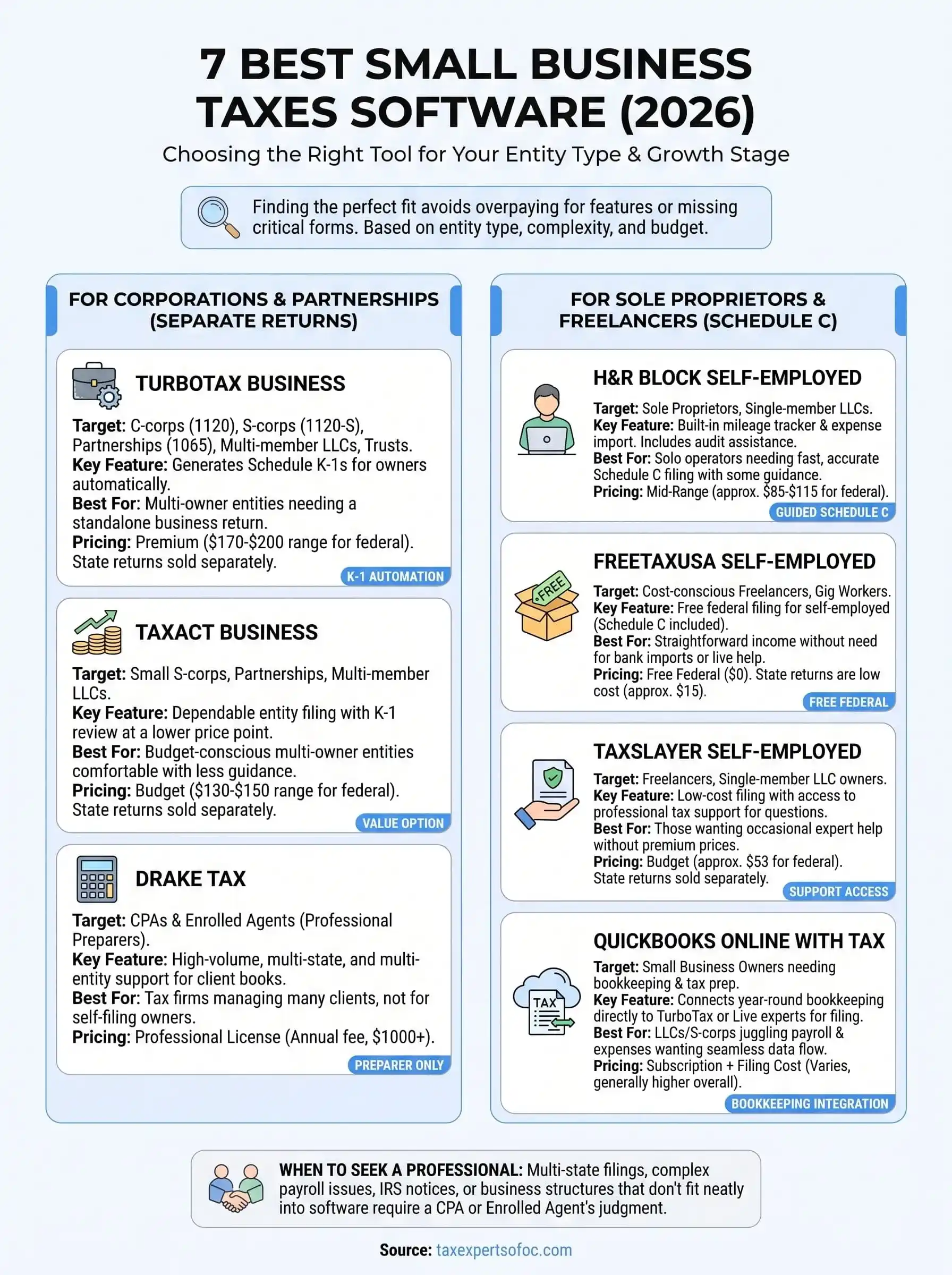 small business taxes software infographic