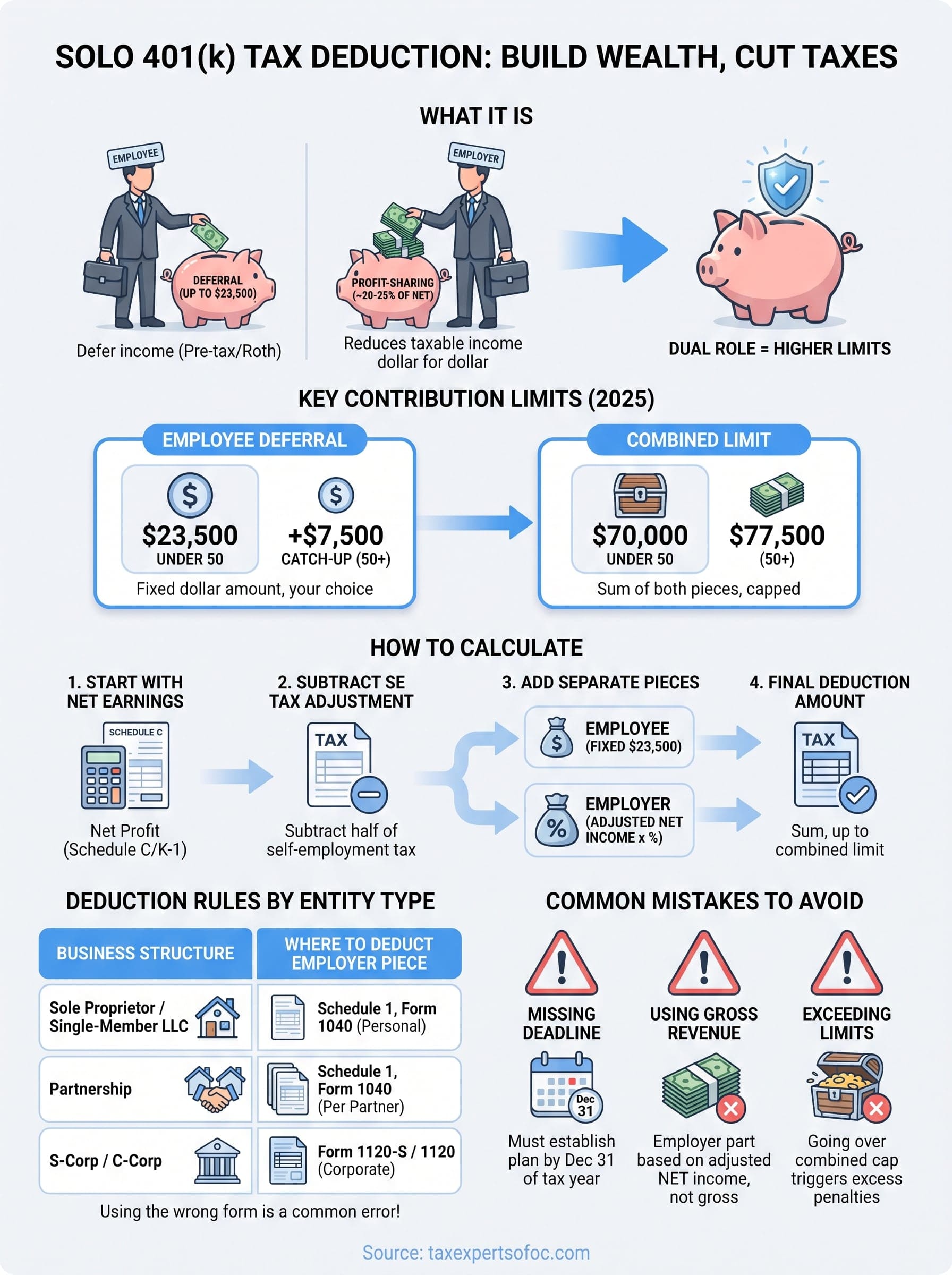 solo 401 k tax deduction infographic