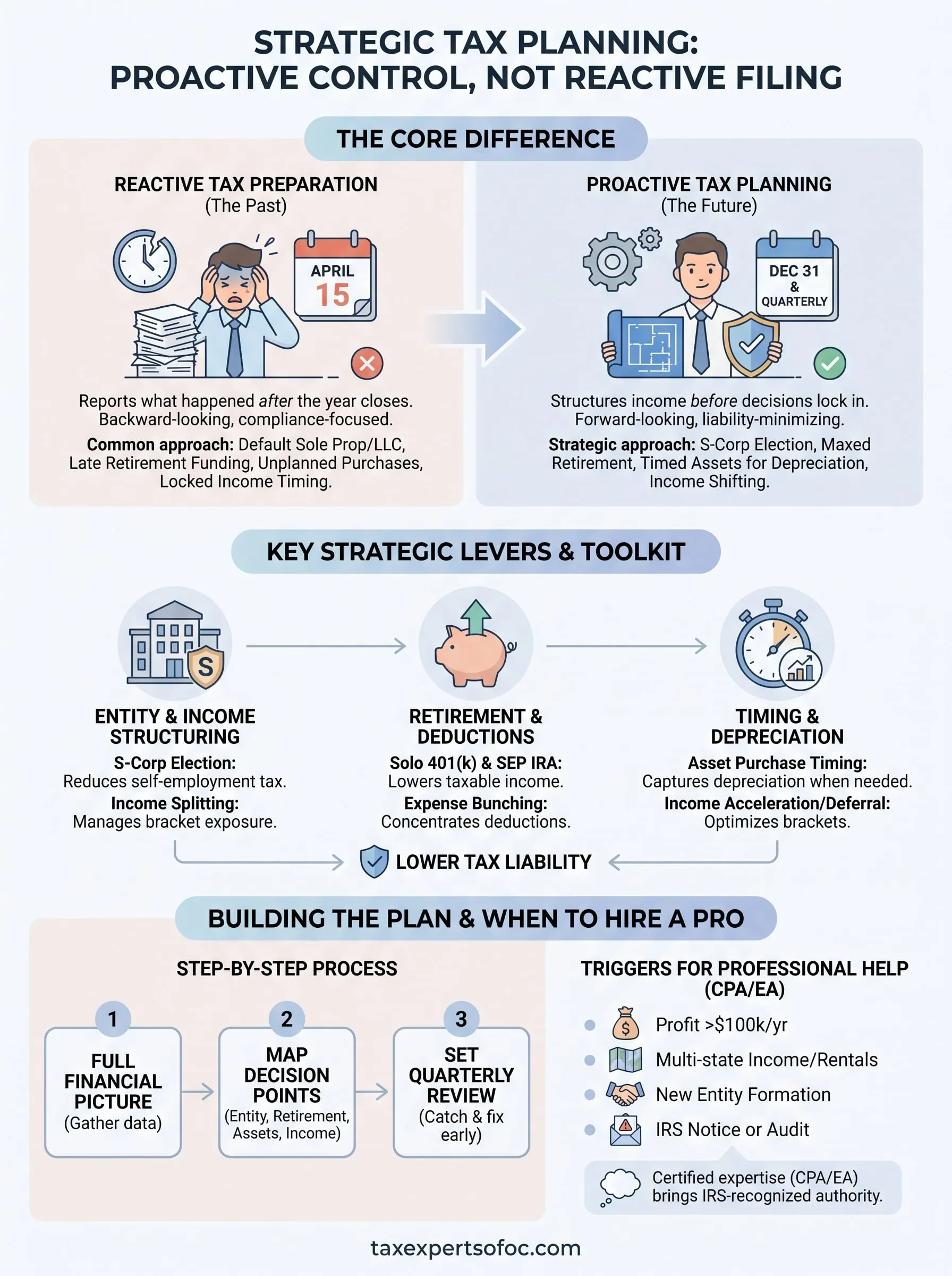 strategic tax planning infographic