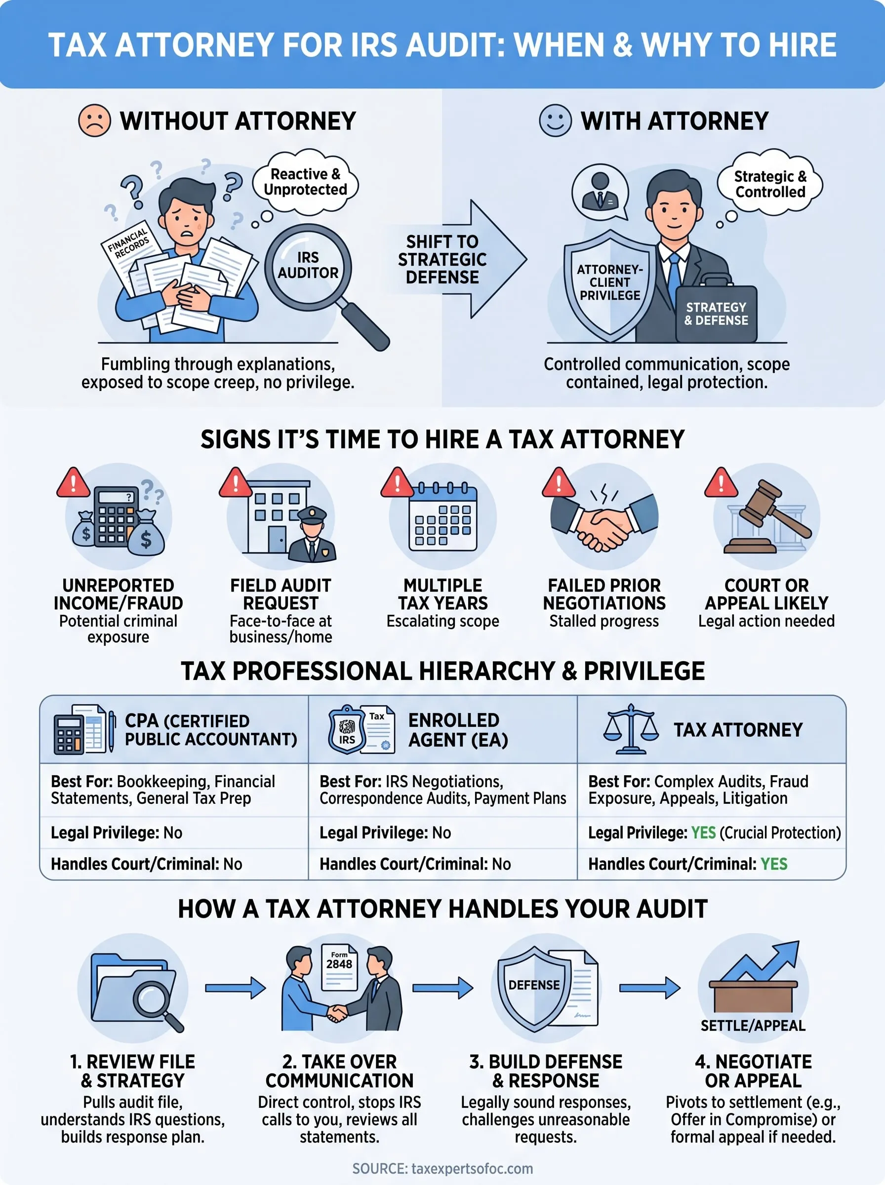 tax attorney for irs audit infographic