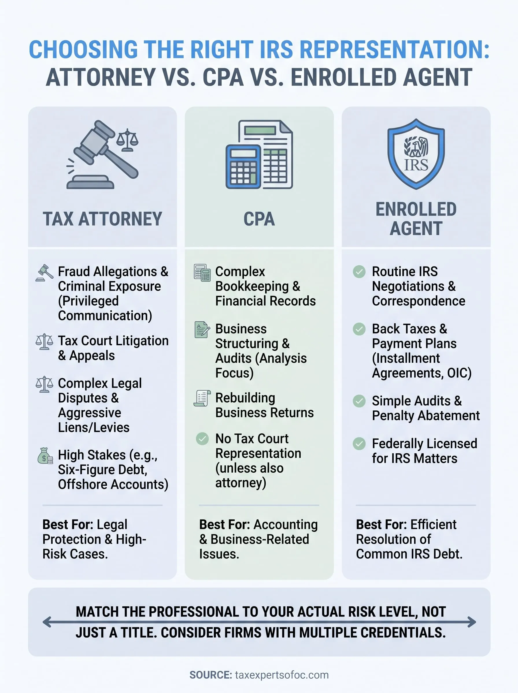 tax attorney for irs infographic