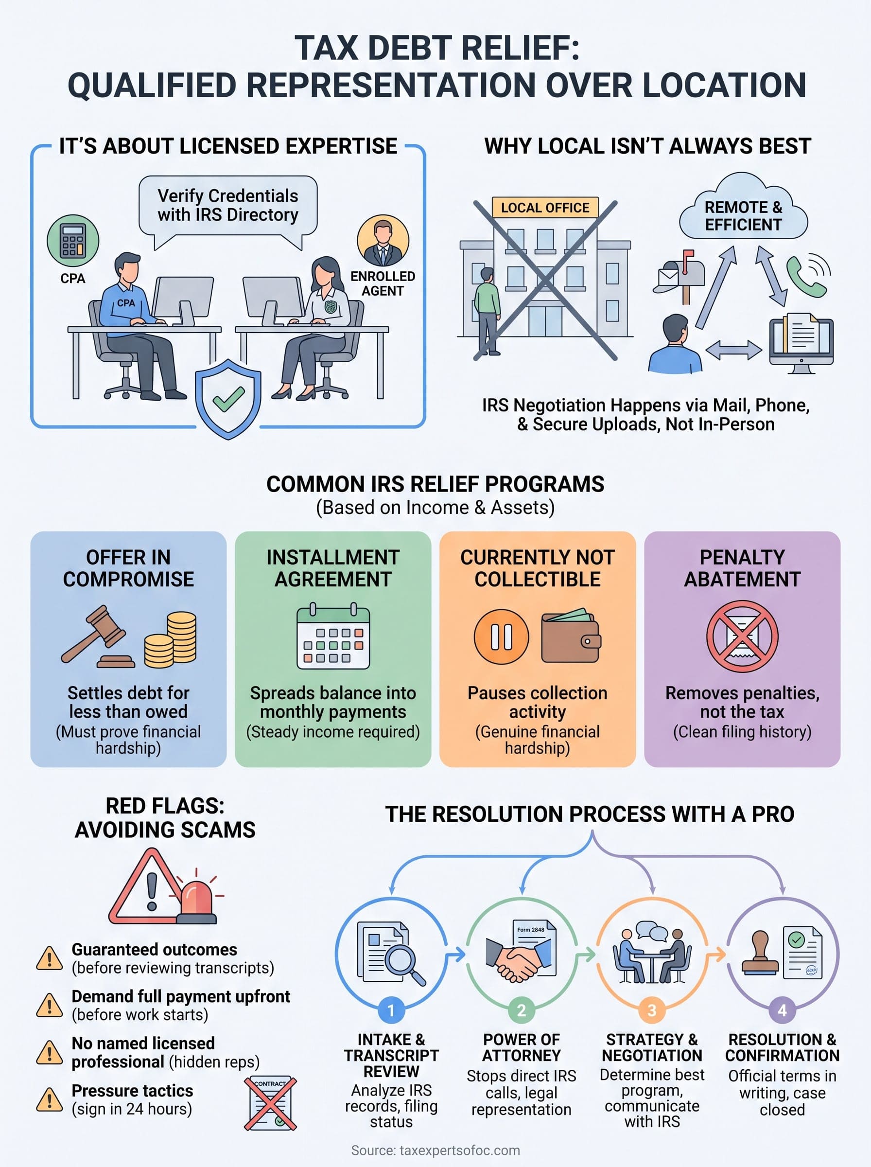 tax debt relief near me infographic