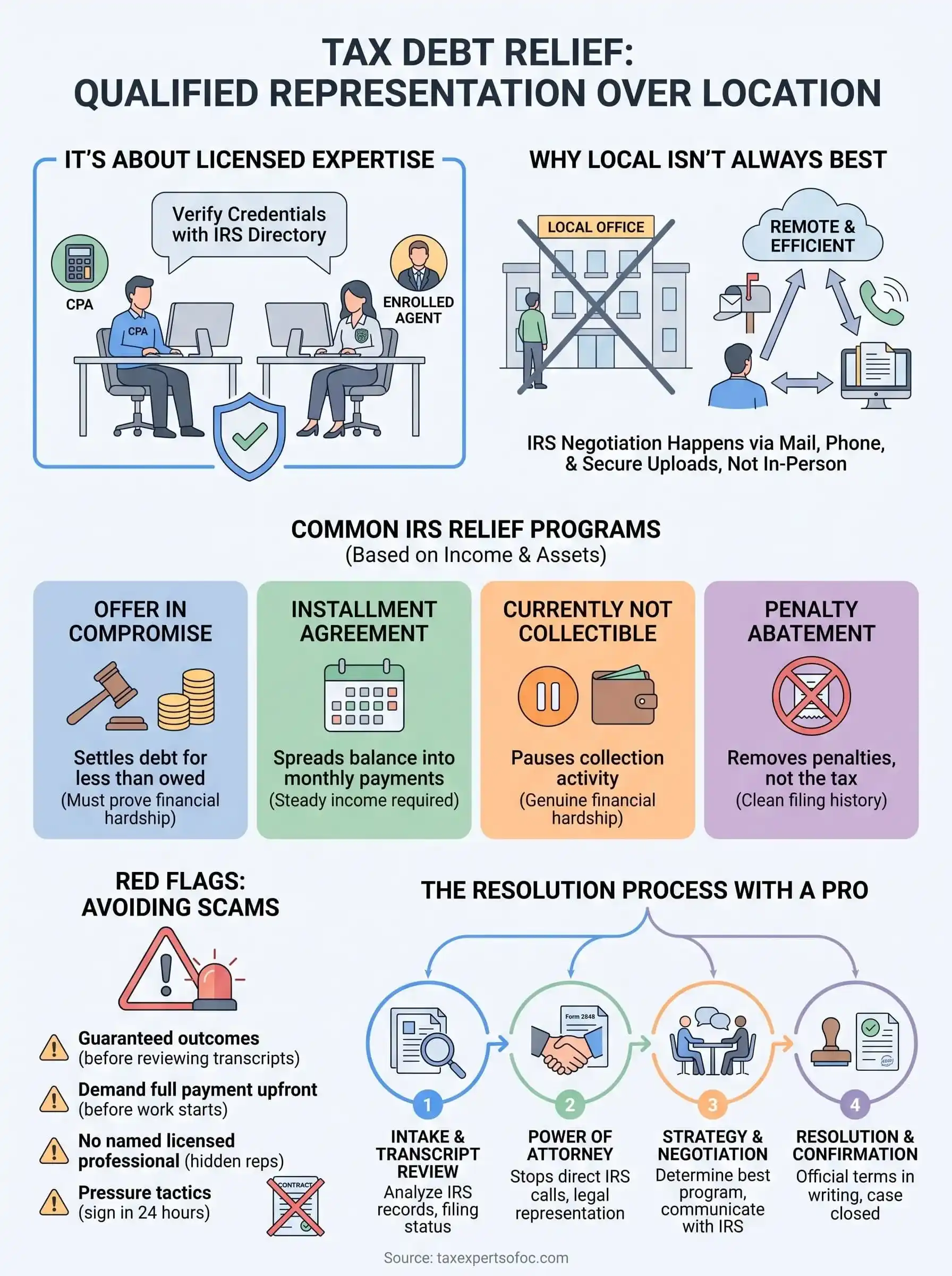 tax debt relief near me infographic