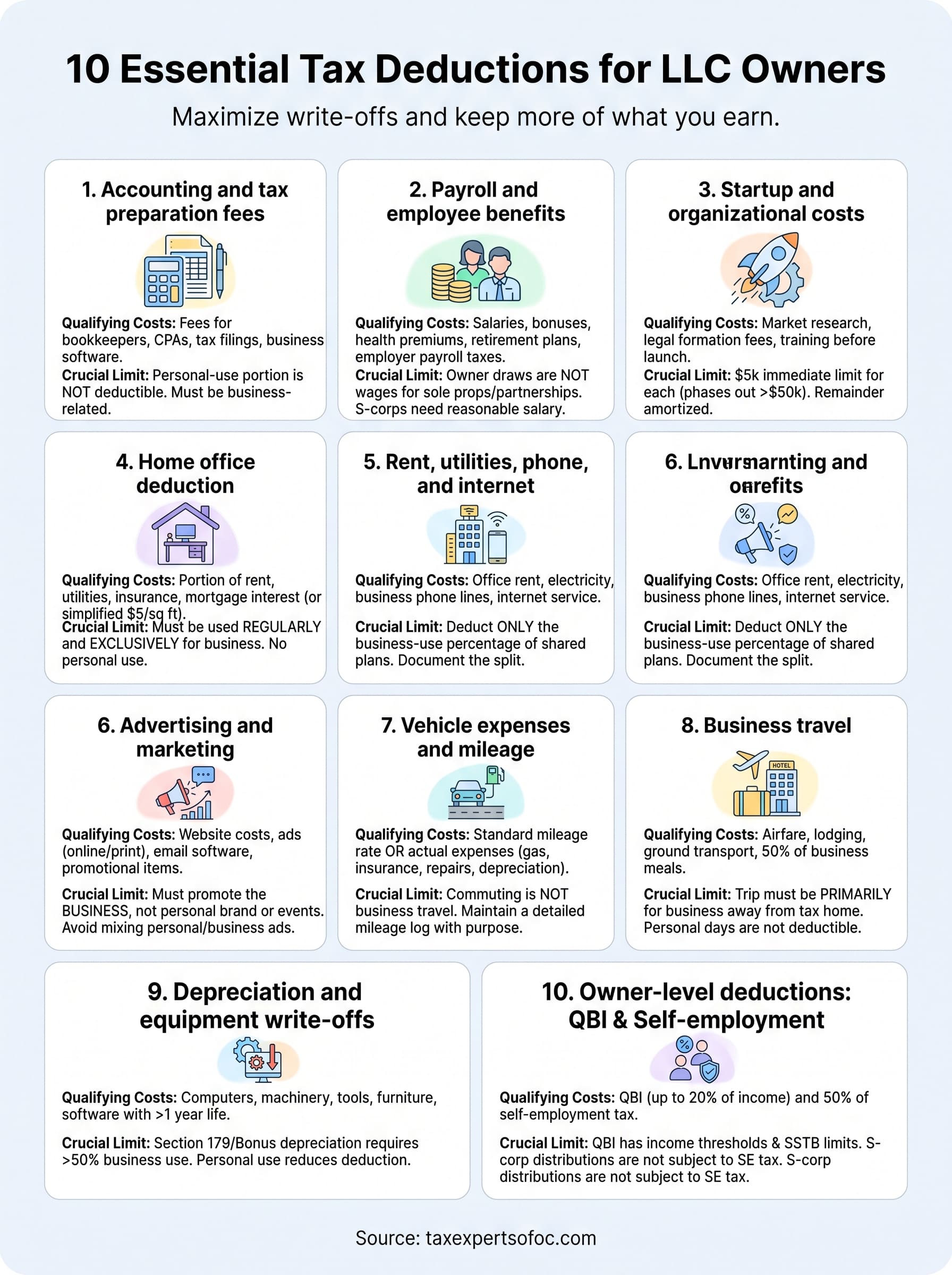 tax deductions for llc infographic