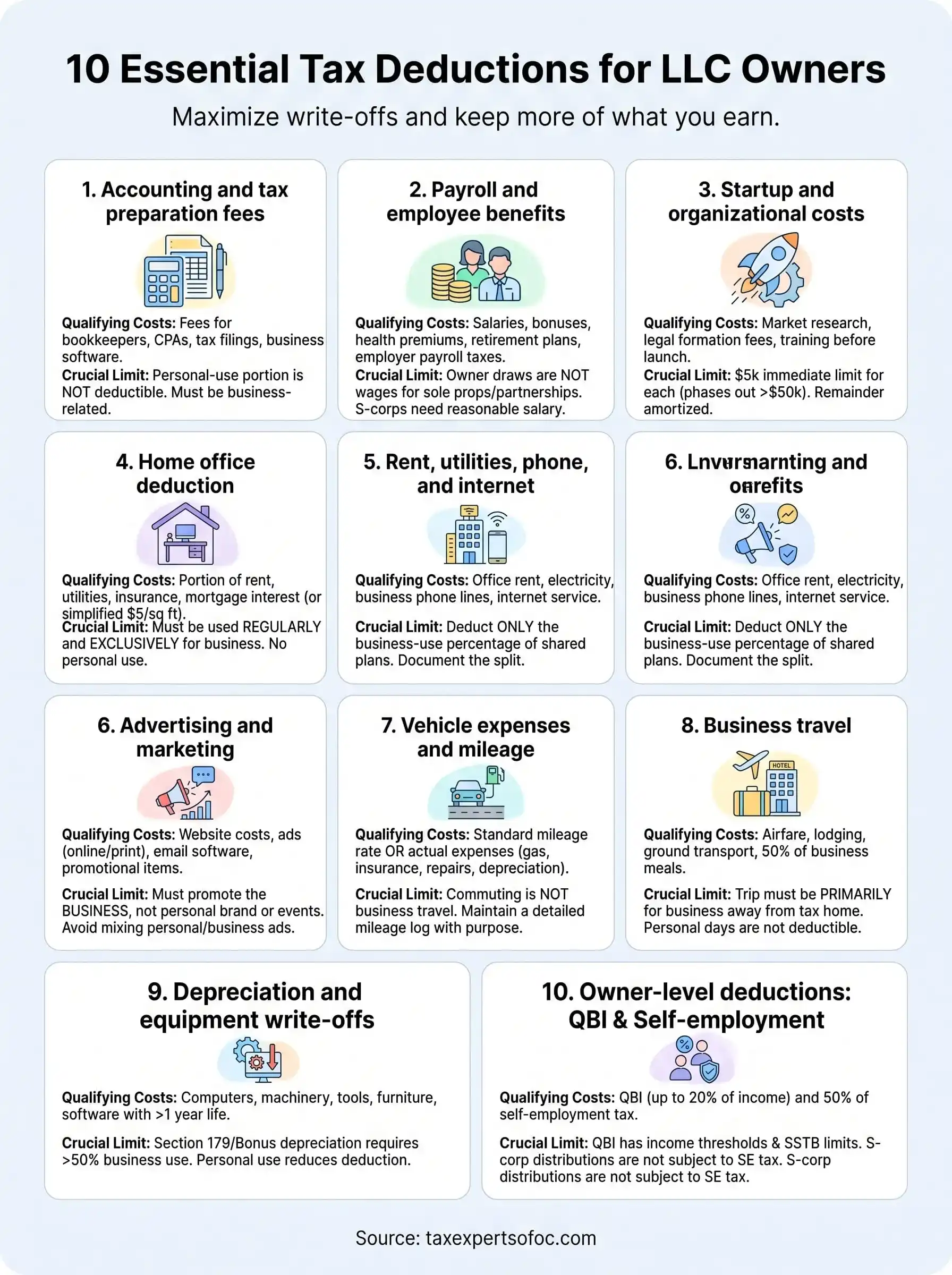 tax deductions for llc infographic