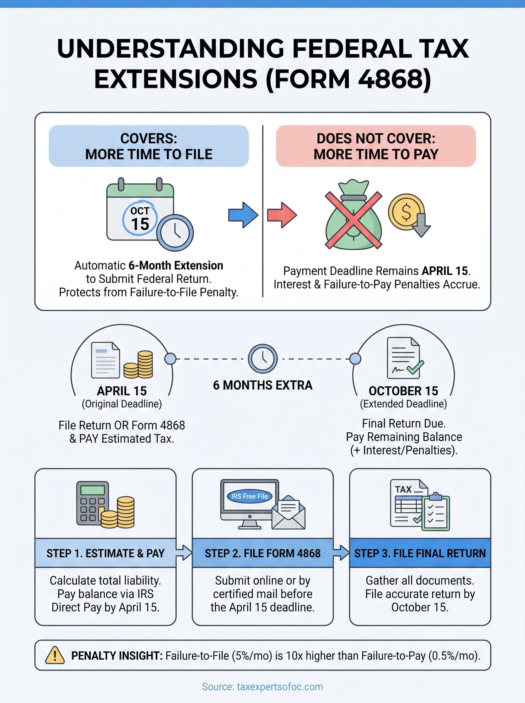 tax extension infographic