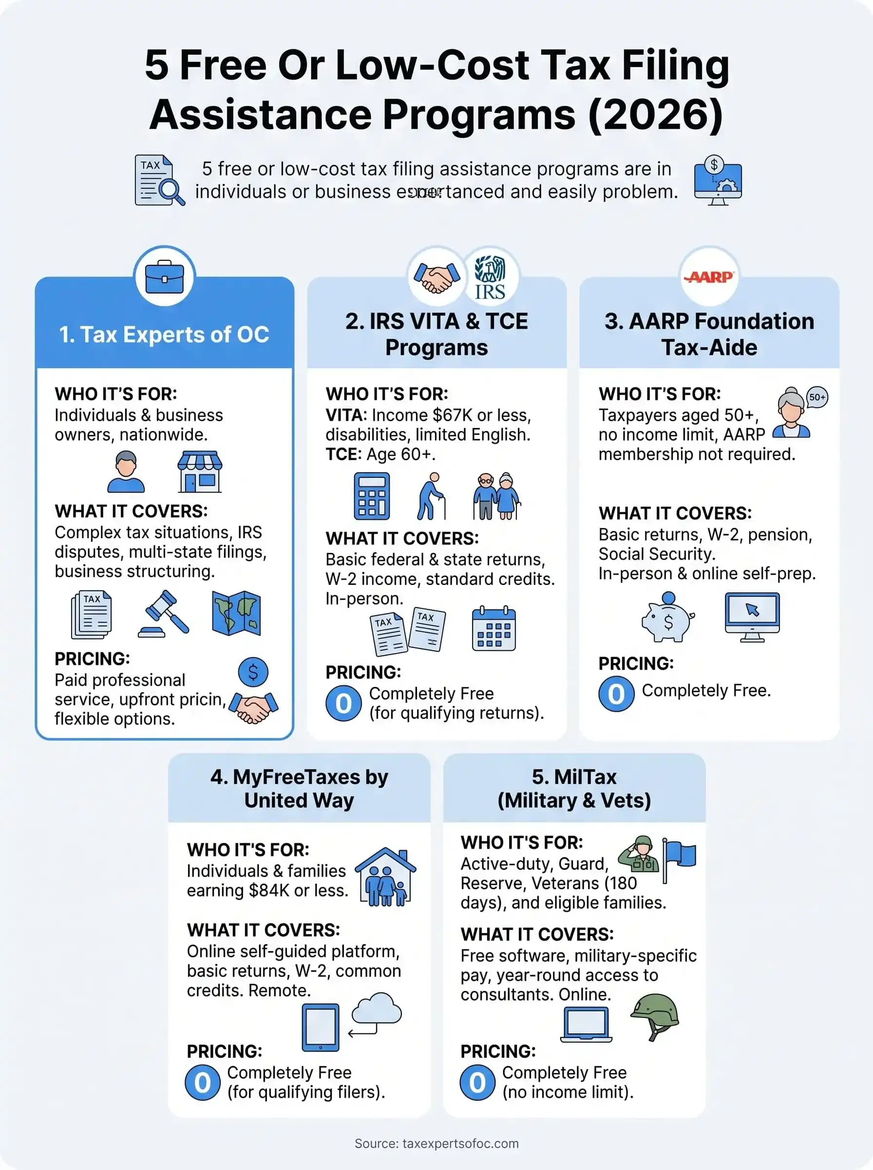 tax filing assistance infographic