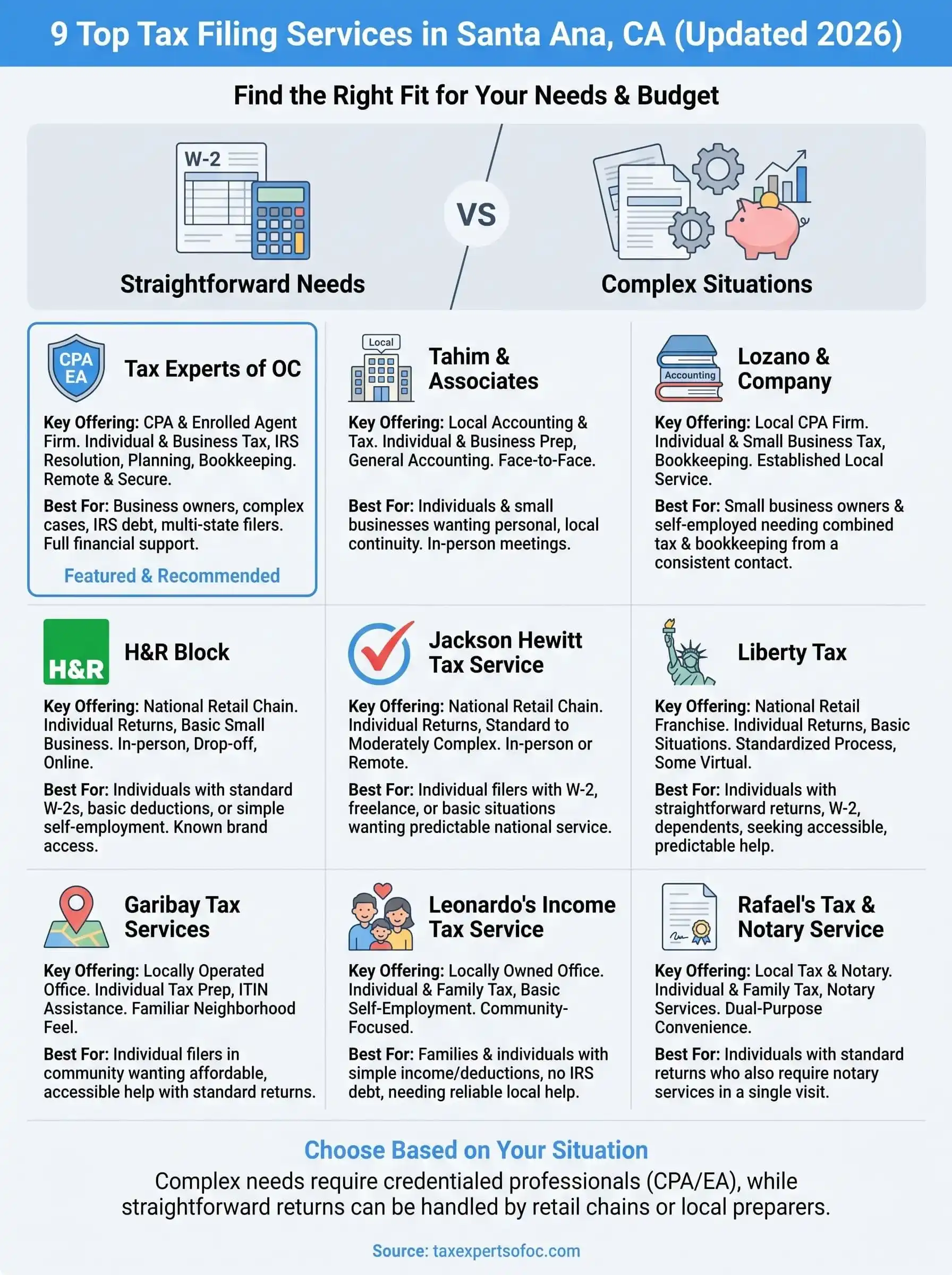tax filing services santa ana ca infographic