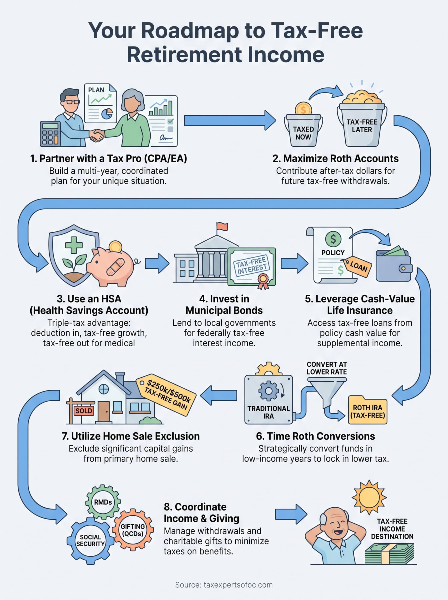 tax free retirement planning infographic