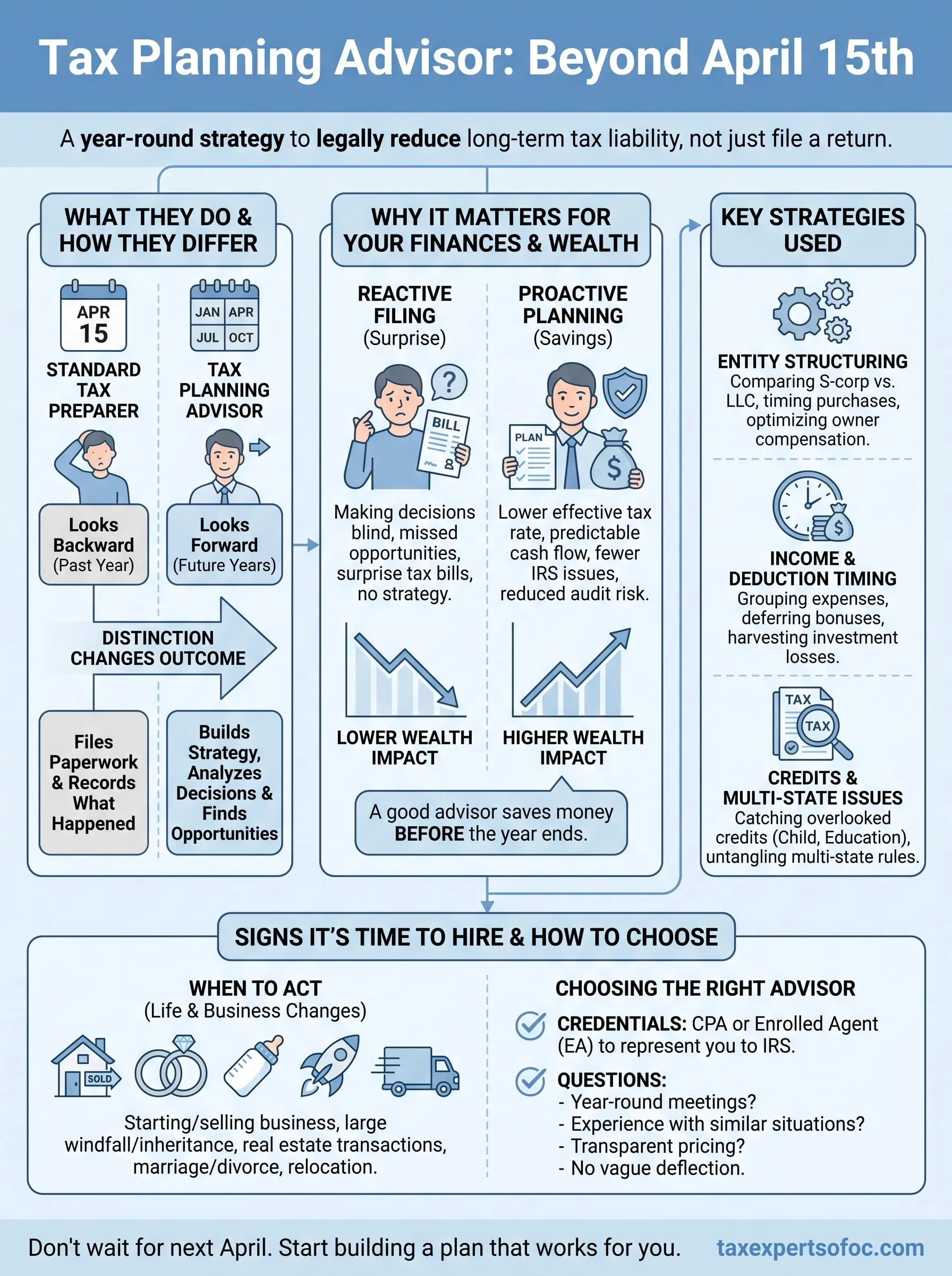 tax planning advisor infographic