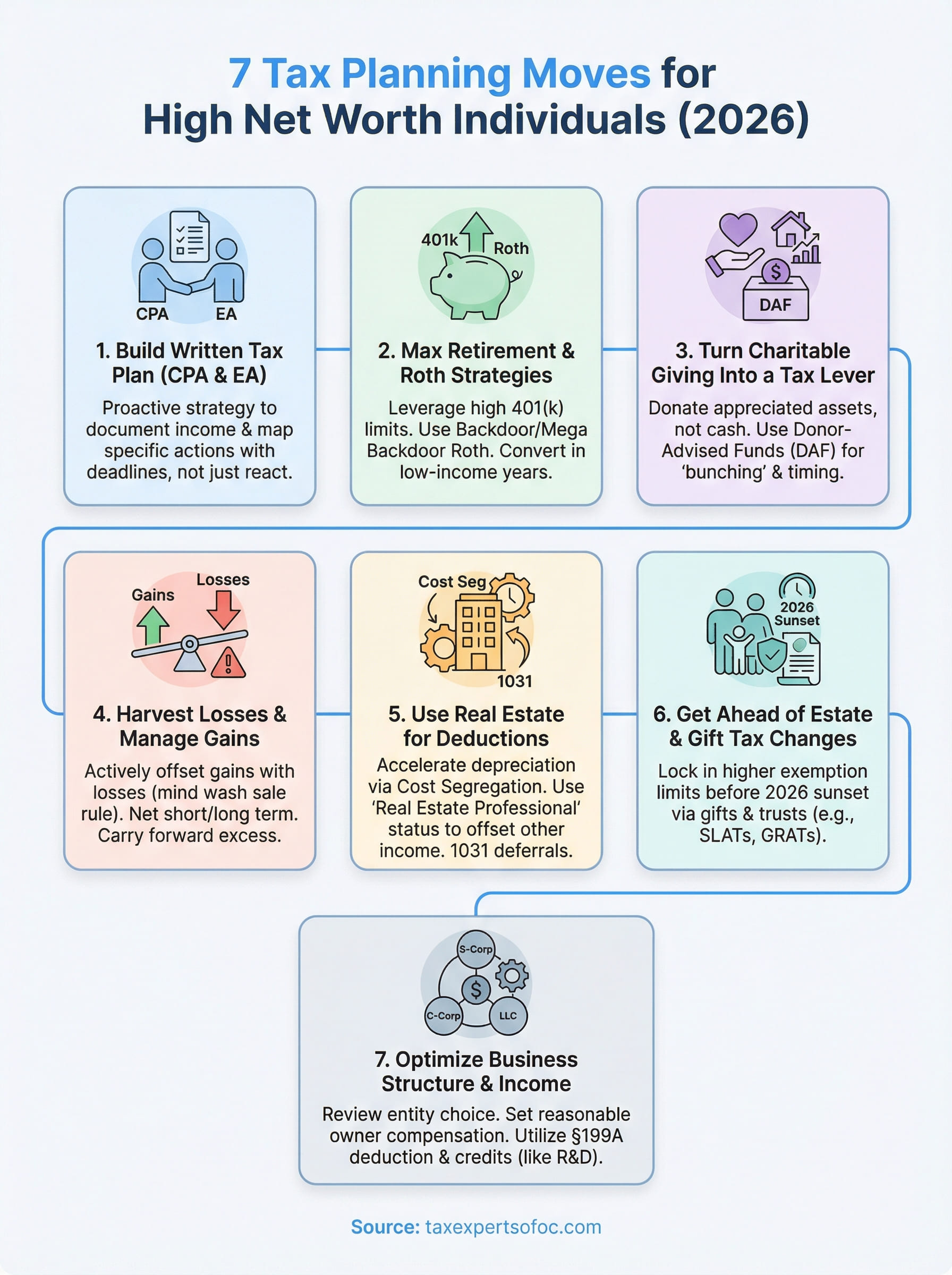 tax planning for high net worth individuals infographic