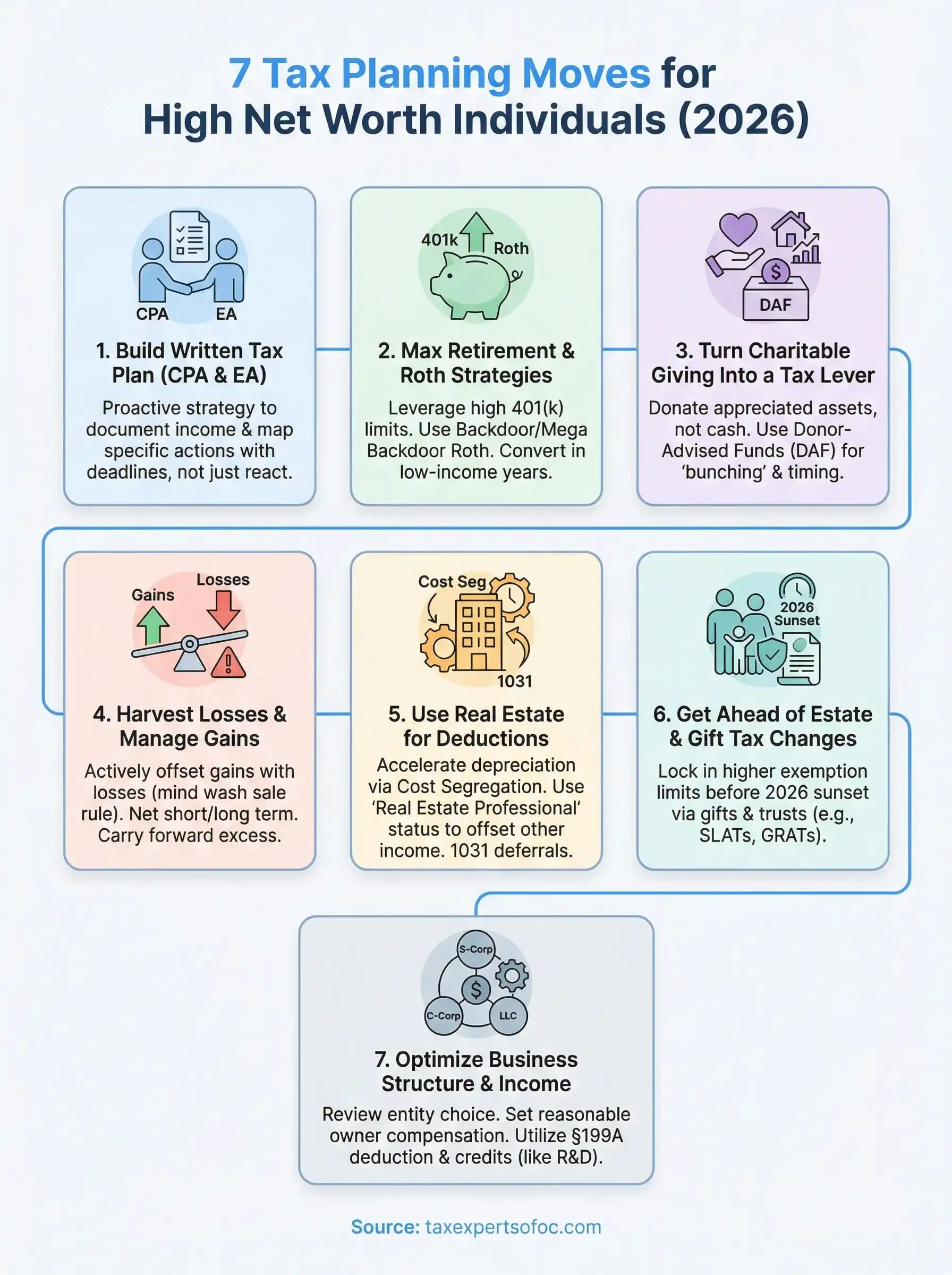 tax planning for high net worth individuals infographic