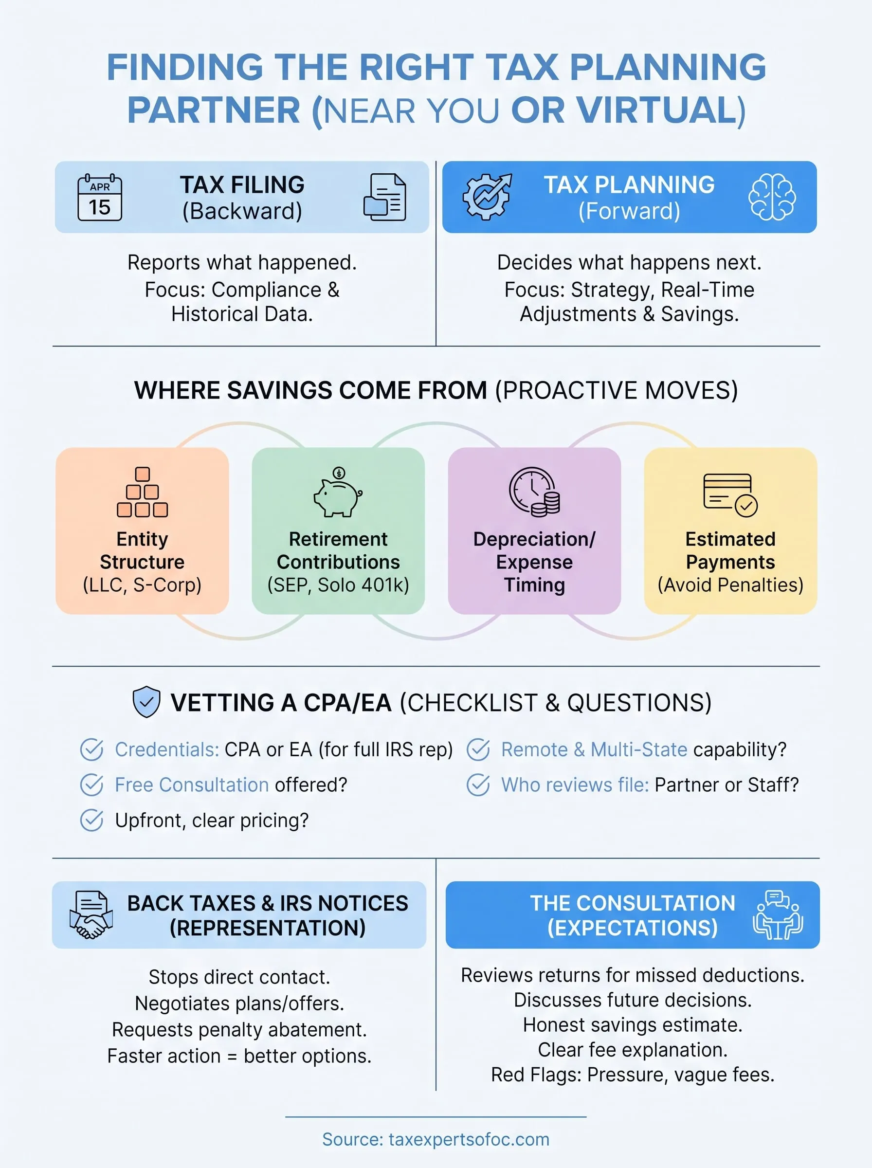tax planning near me infographic