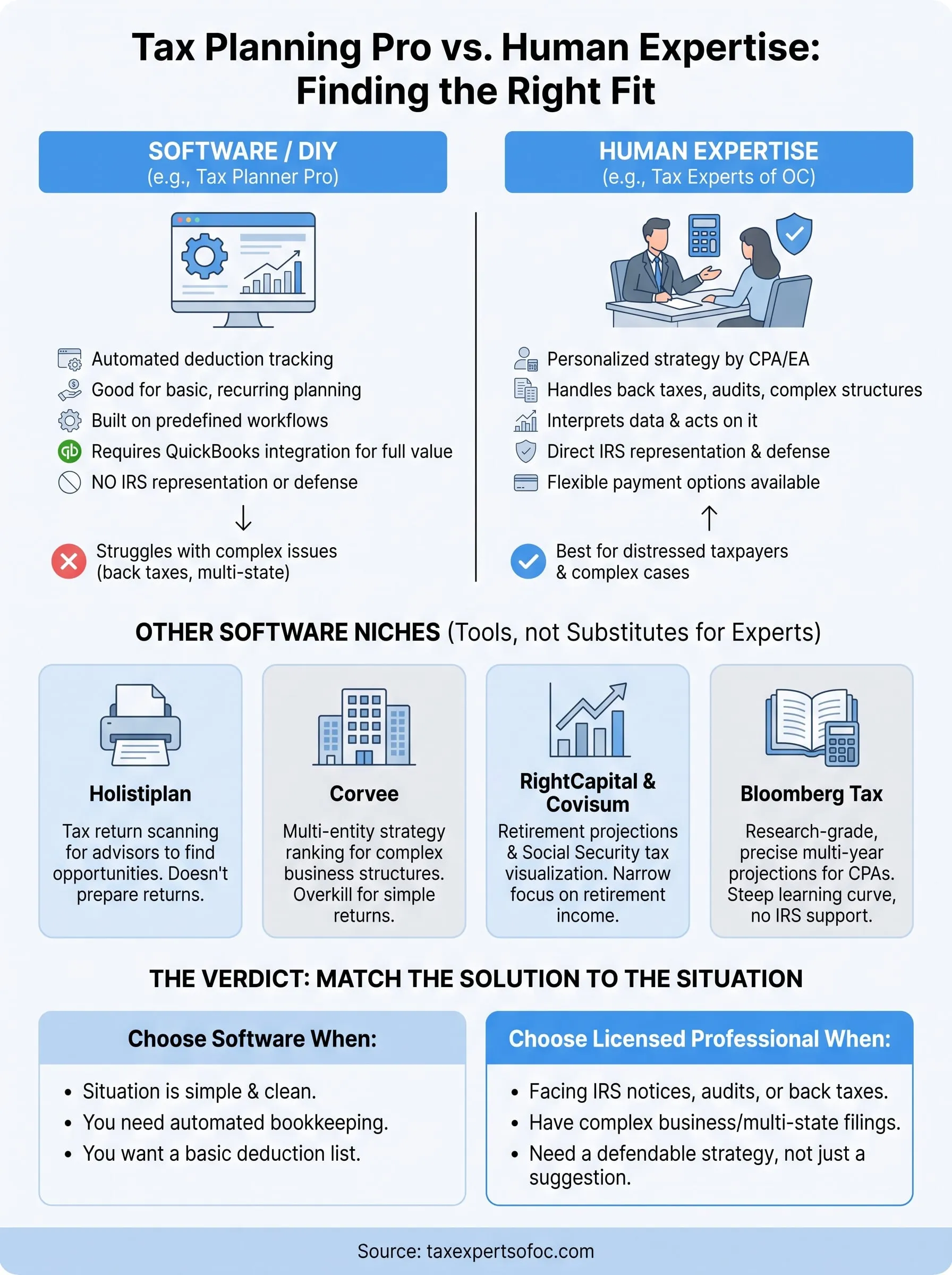 tax planning pro infographic