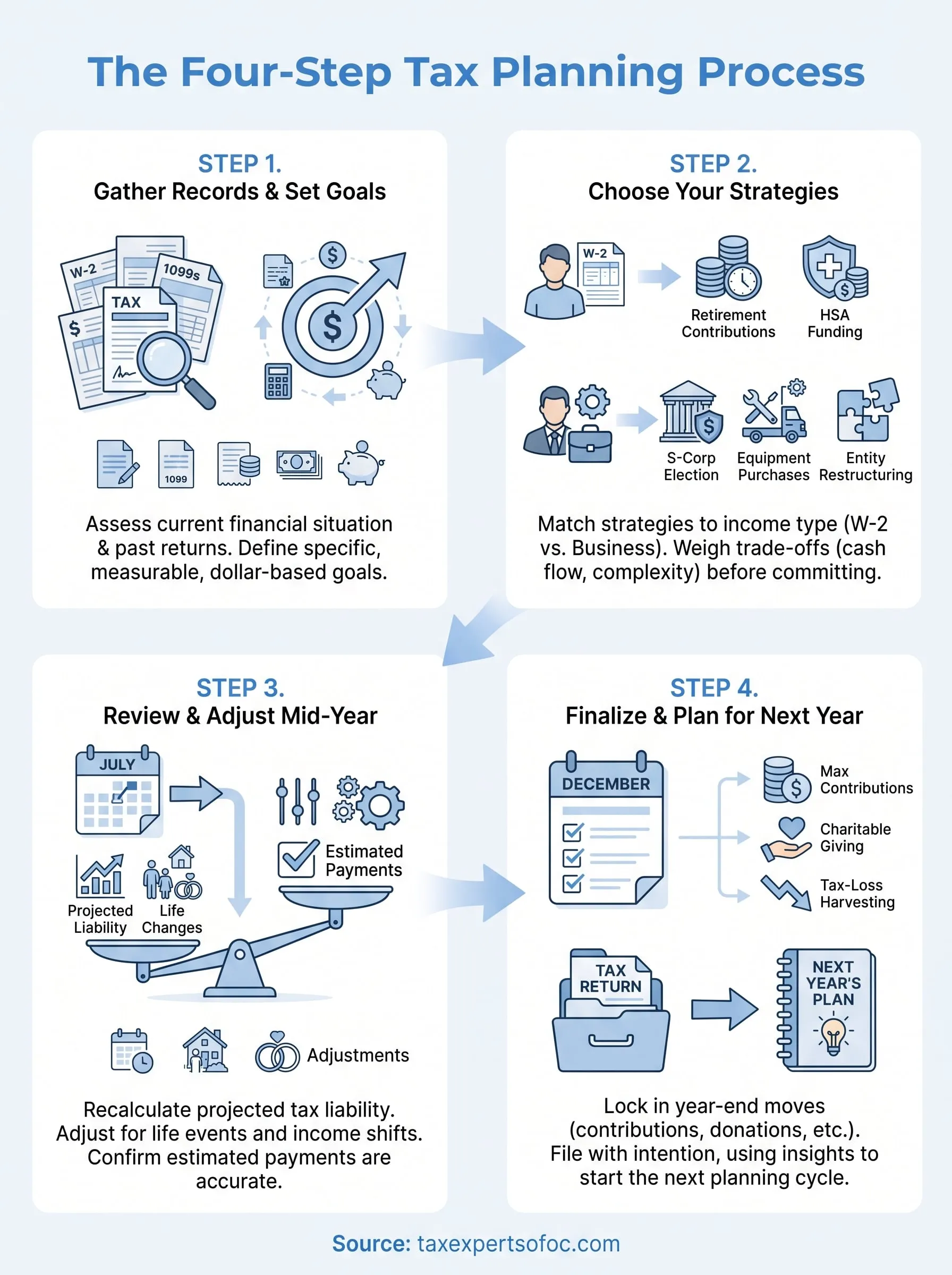 tax planning process infographic