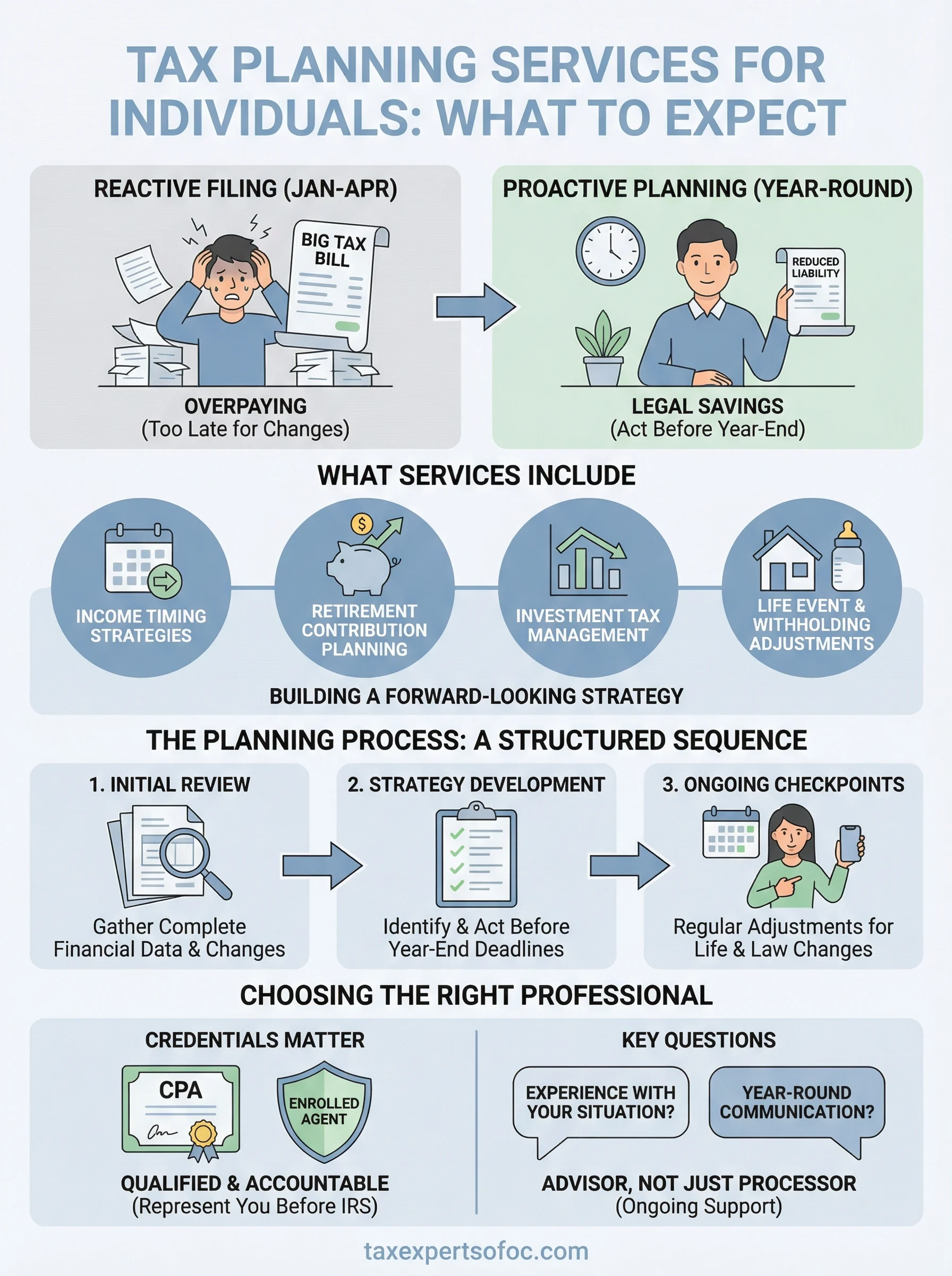tax planning services for individuals infographic
