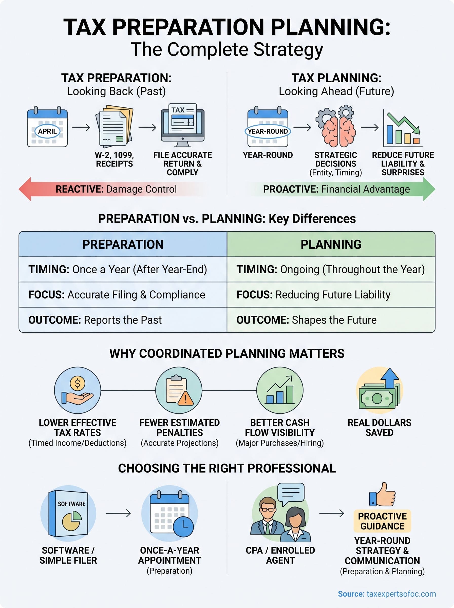 tax preparation planning infographic