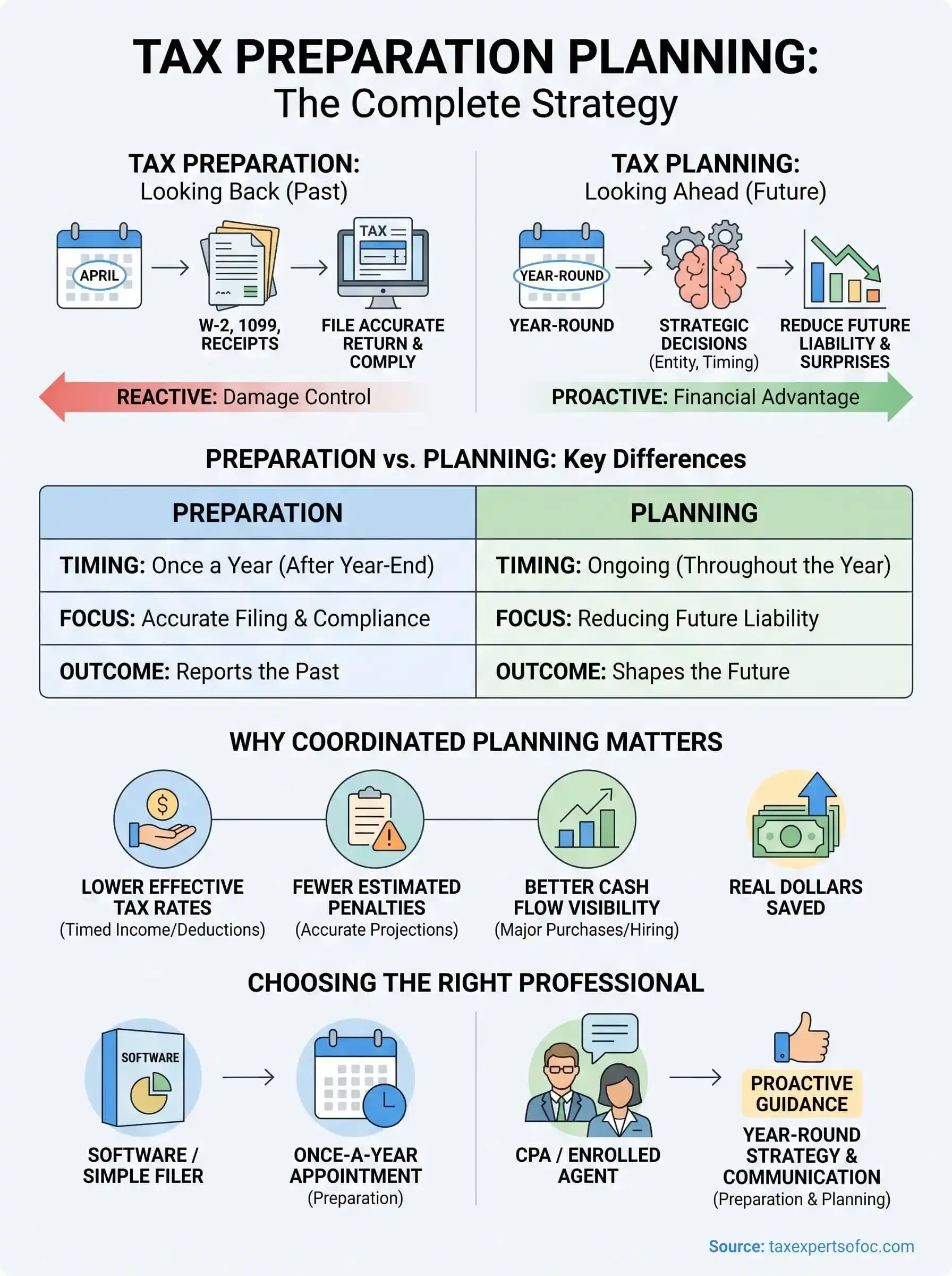 tax preparation planning infographic