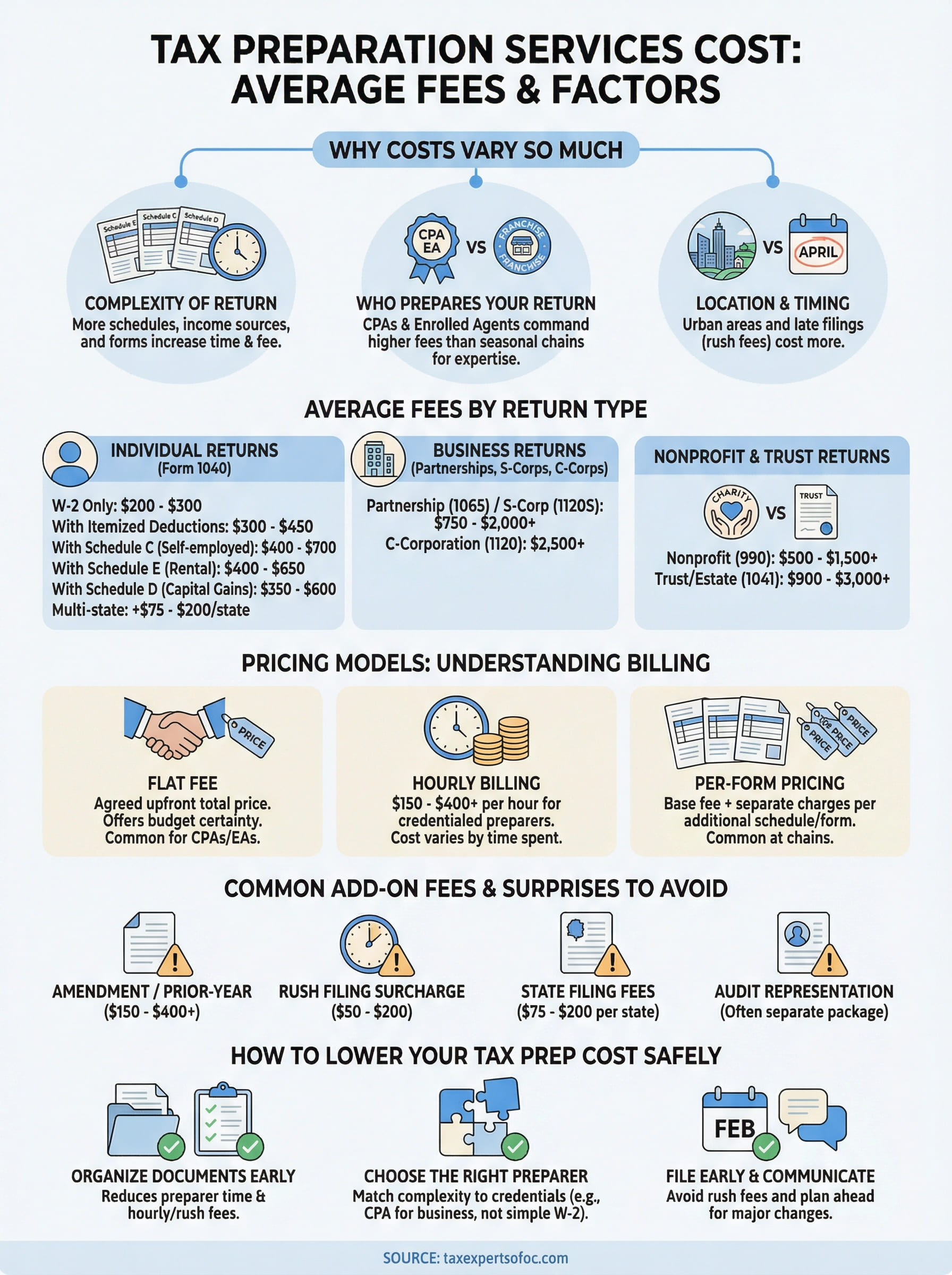 tax preparation services cost infographic