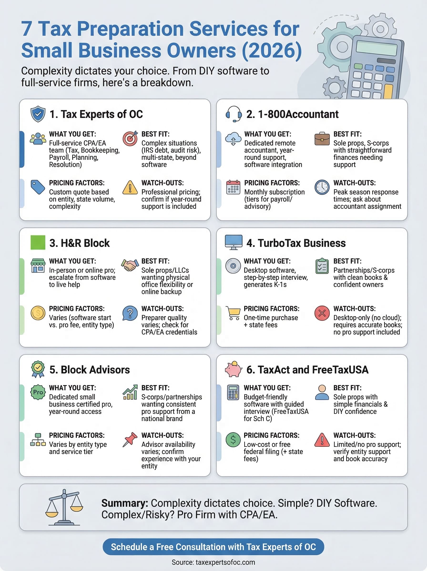 tax preparation services for small business infographic