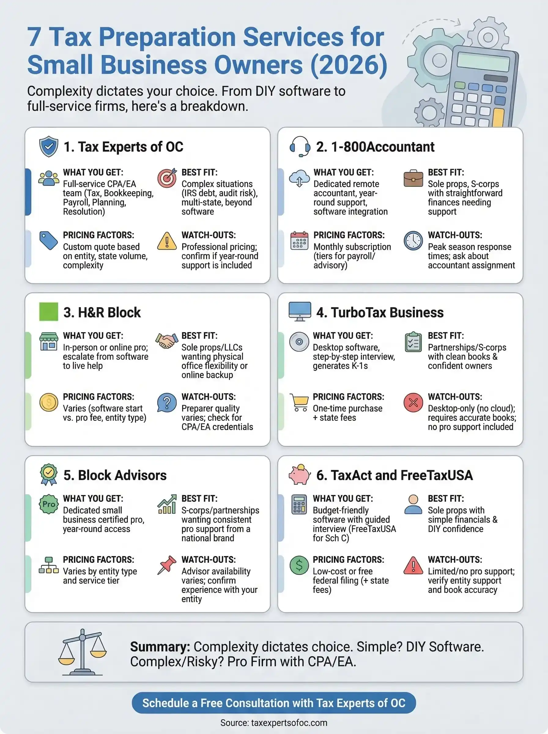 tax preparation services for small business infographic