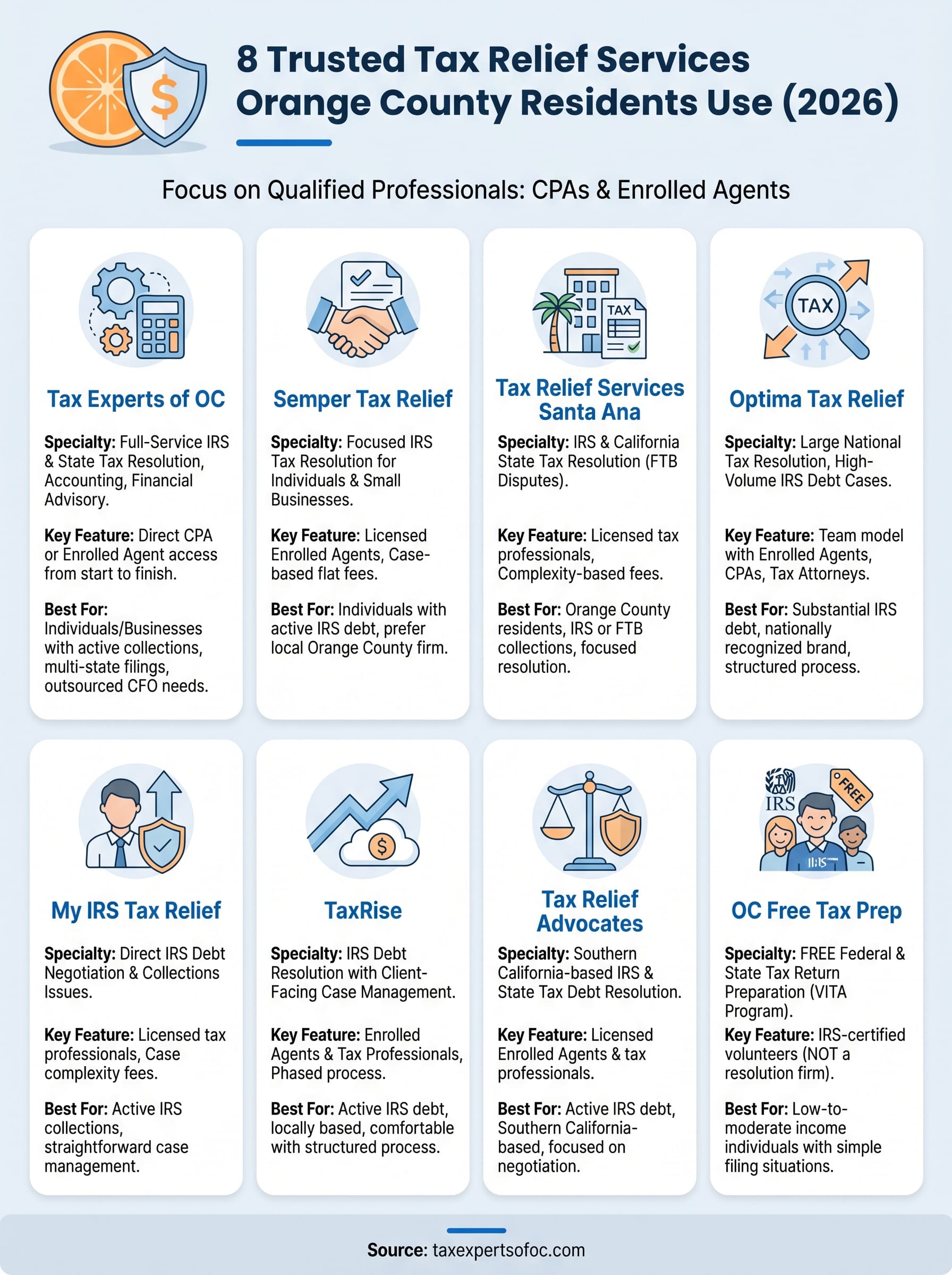 tax relief services orange county infographic