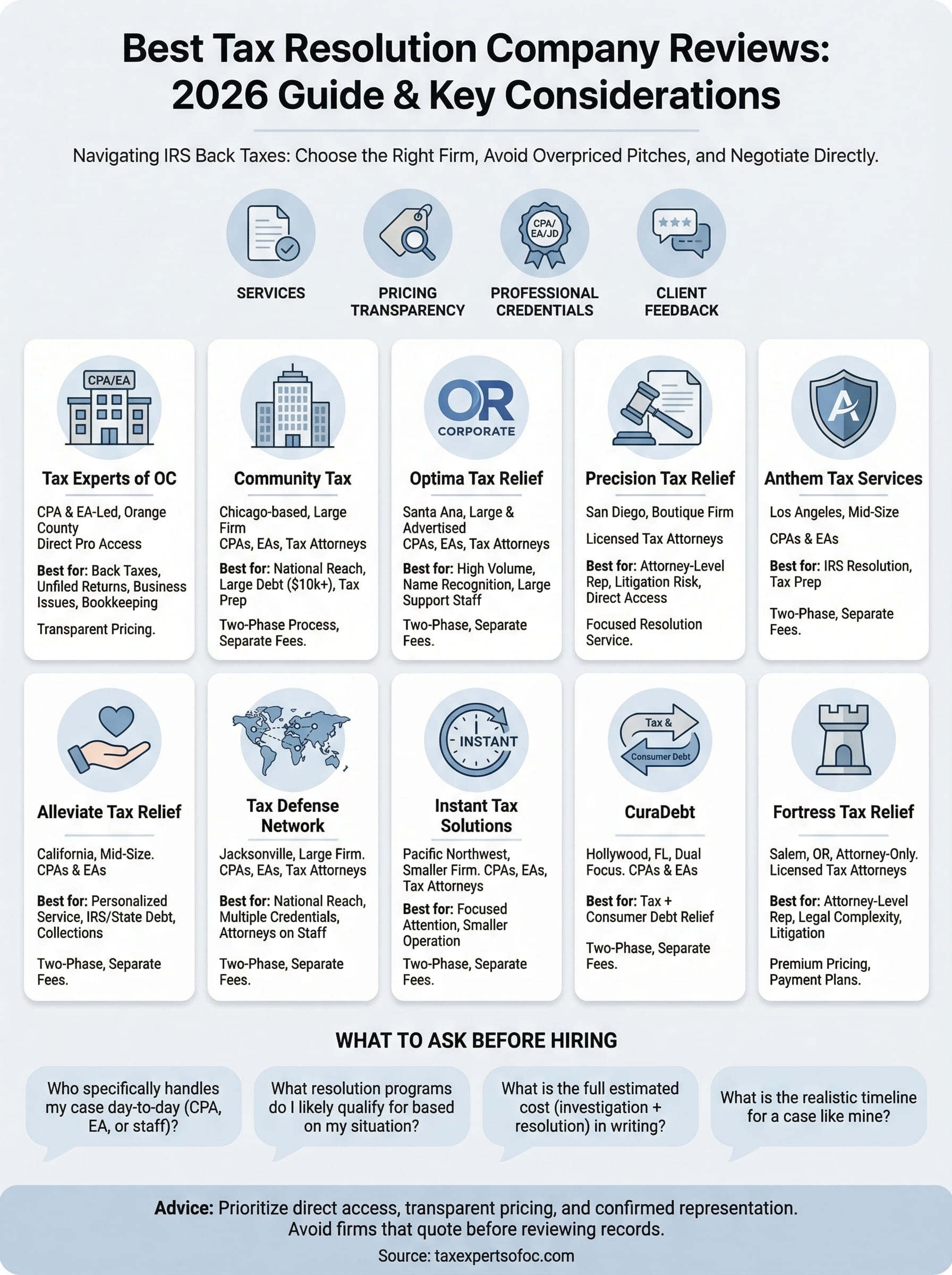 tax resolution company reviews infographic