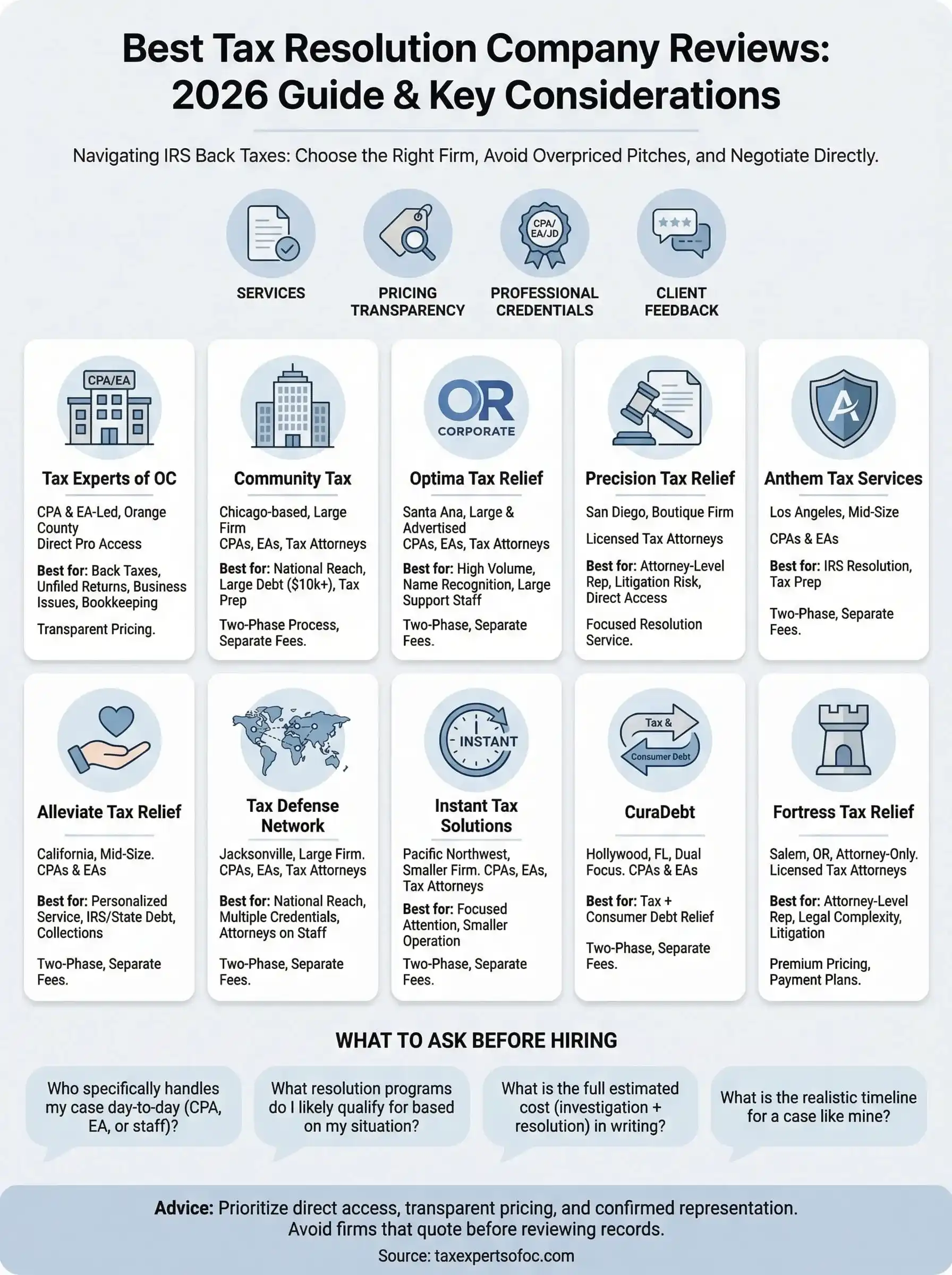 tax resolution company reviews infographic