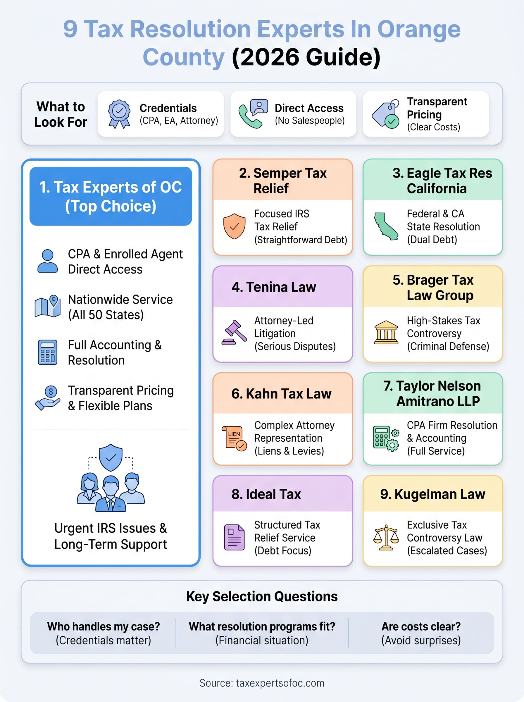 tax resolution experts in orange county infographic