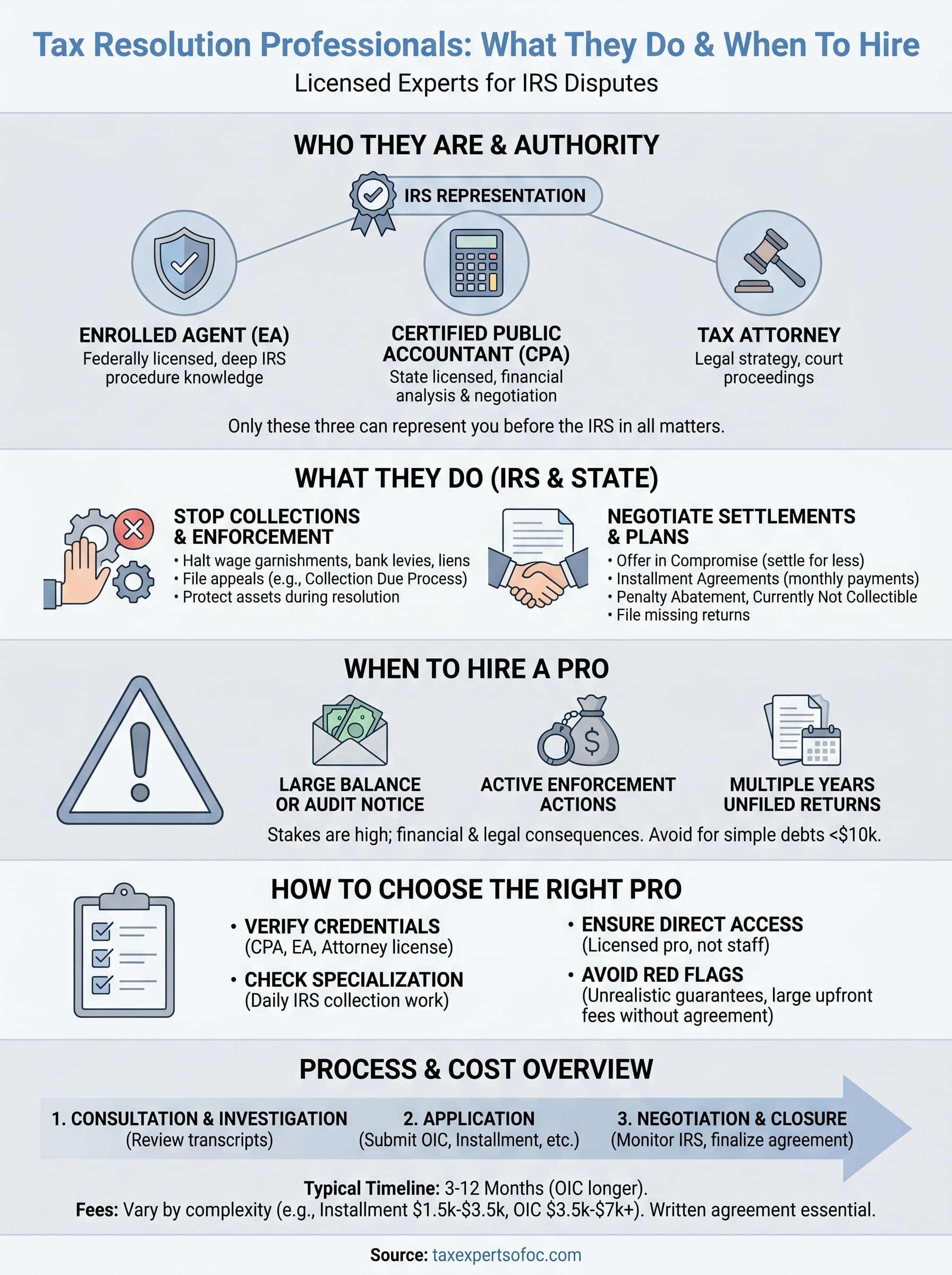 tax resolution professionals infographic