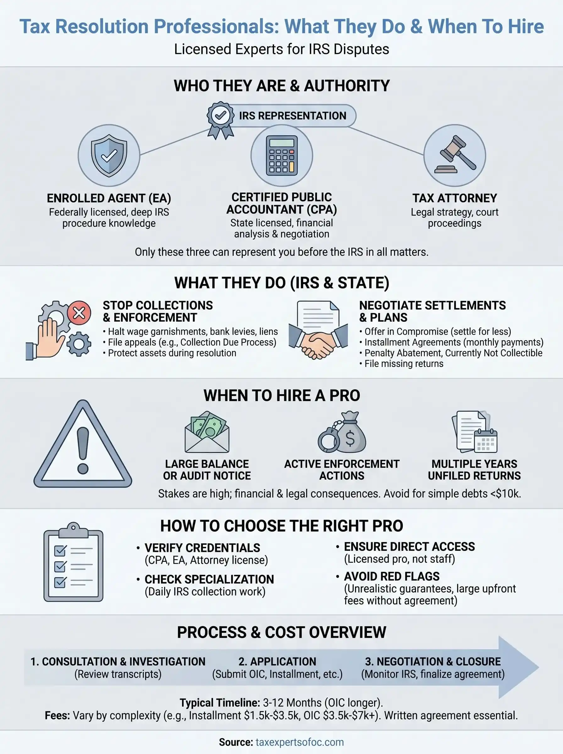 tax resolution professionals infographic